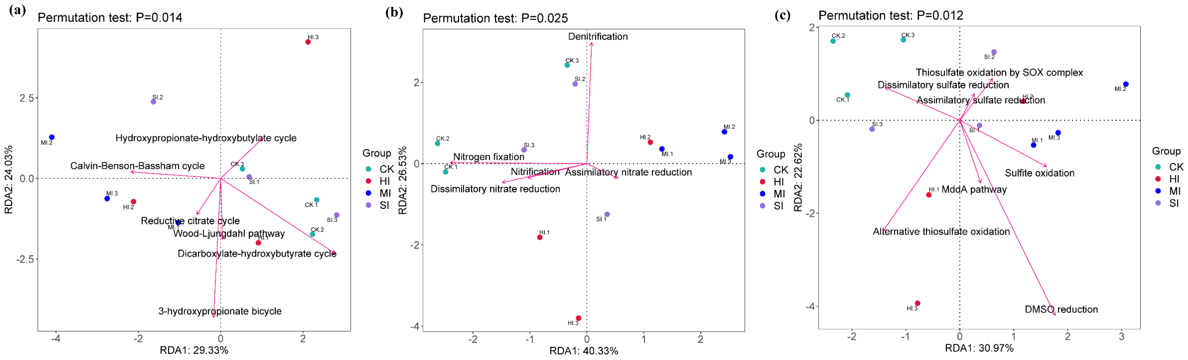 Microorganisms 13 02014 g011