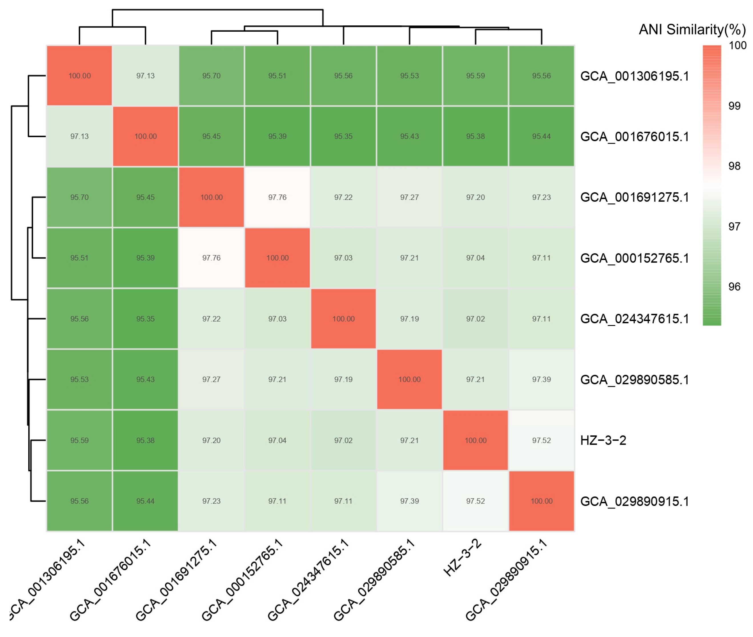 Microorganisms 13 02019 g002