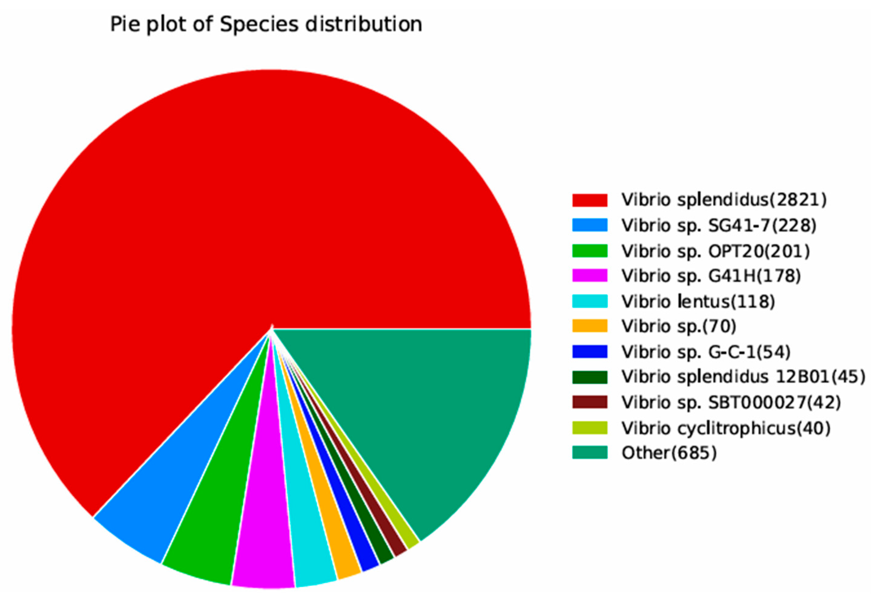 Microorganisms 13 02019 g005