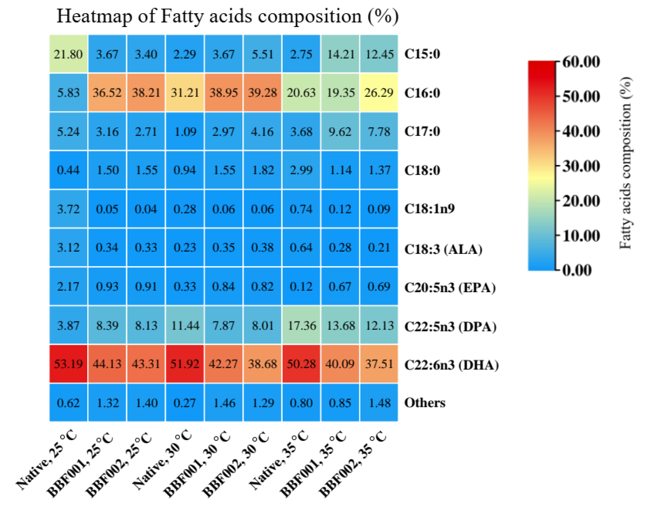 Microorganisms 13 02022 g005 Microorganisms 13 02022 g005