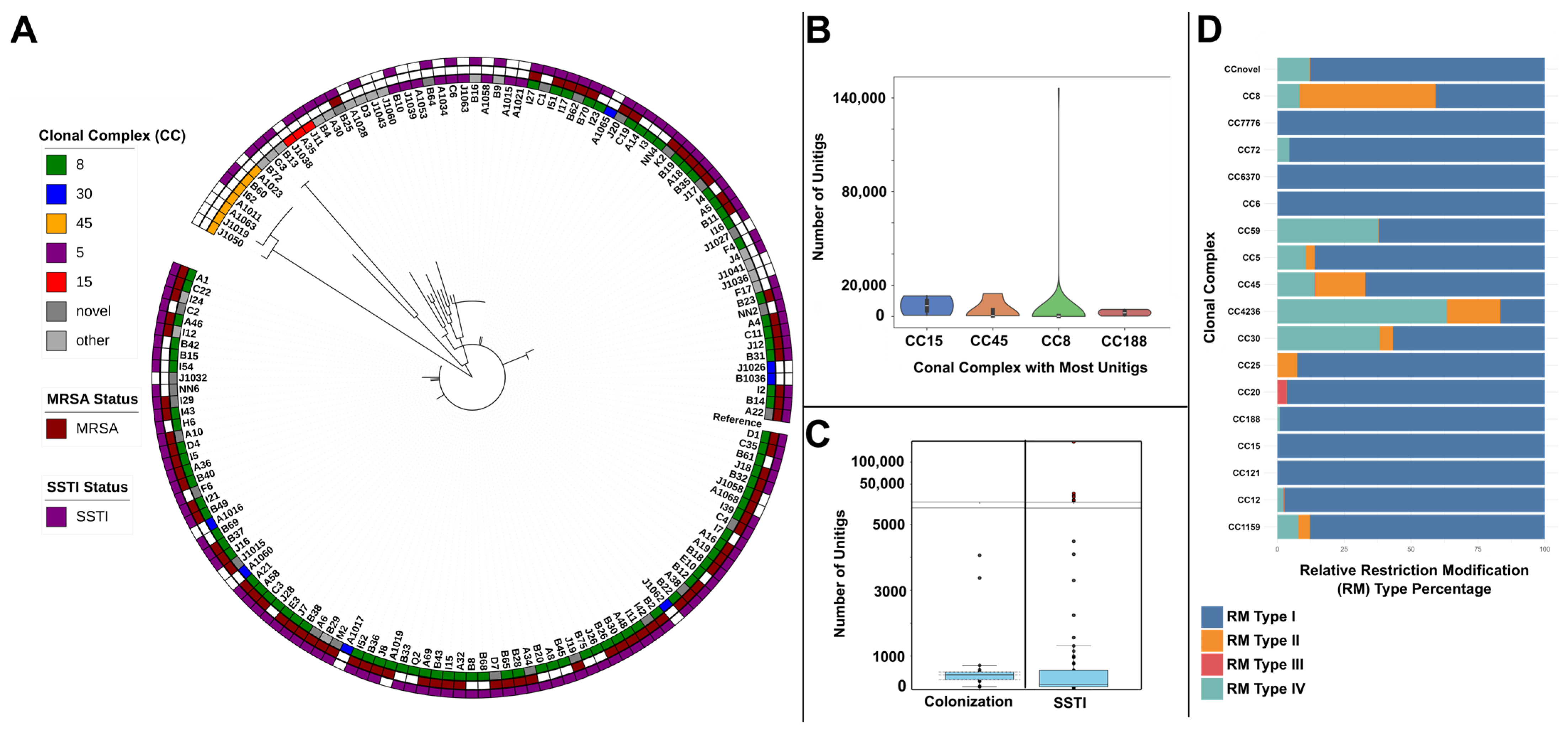 Microorganisms 13 02023 g001