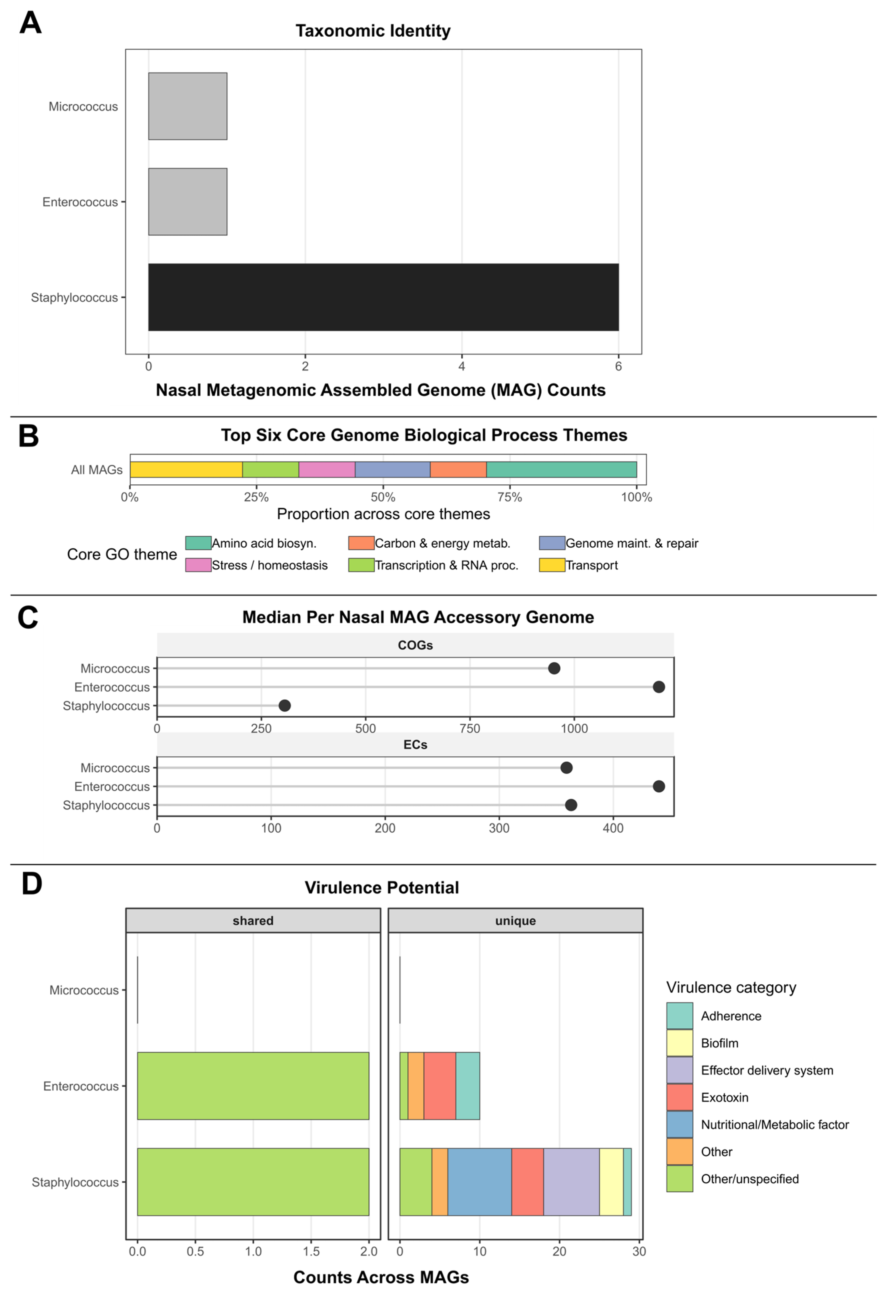 Microorganisms 13 02023 g007