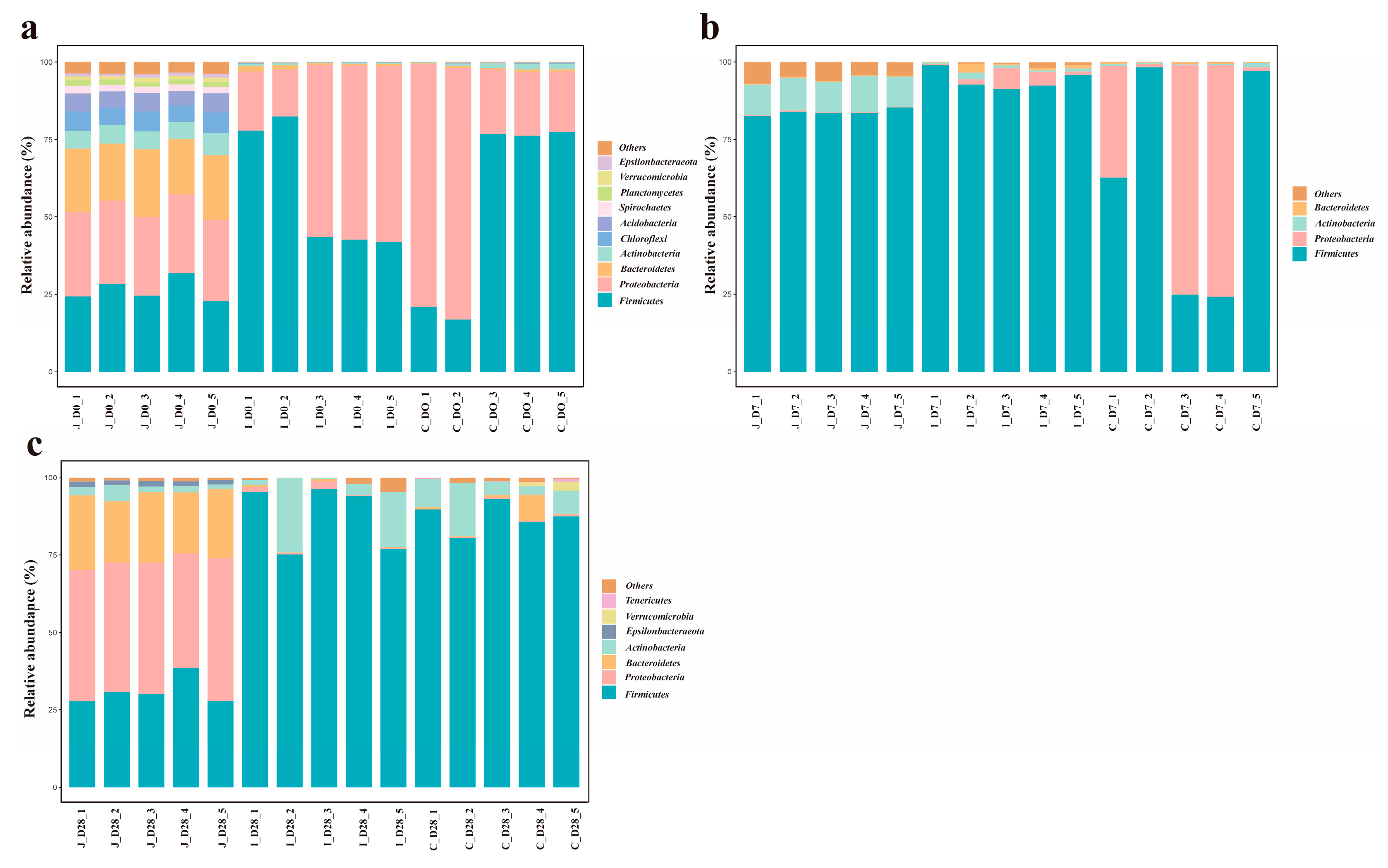 Microorganisms 13 02024 g005