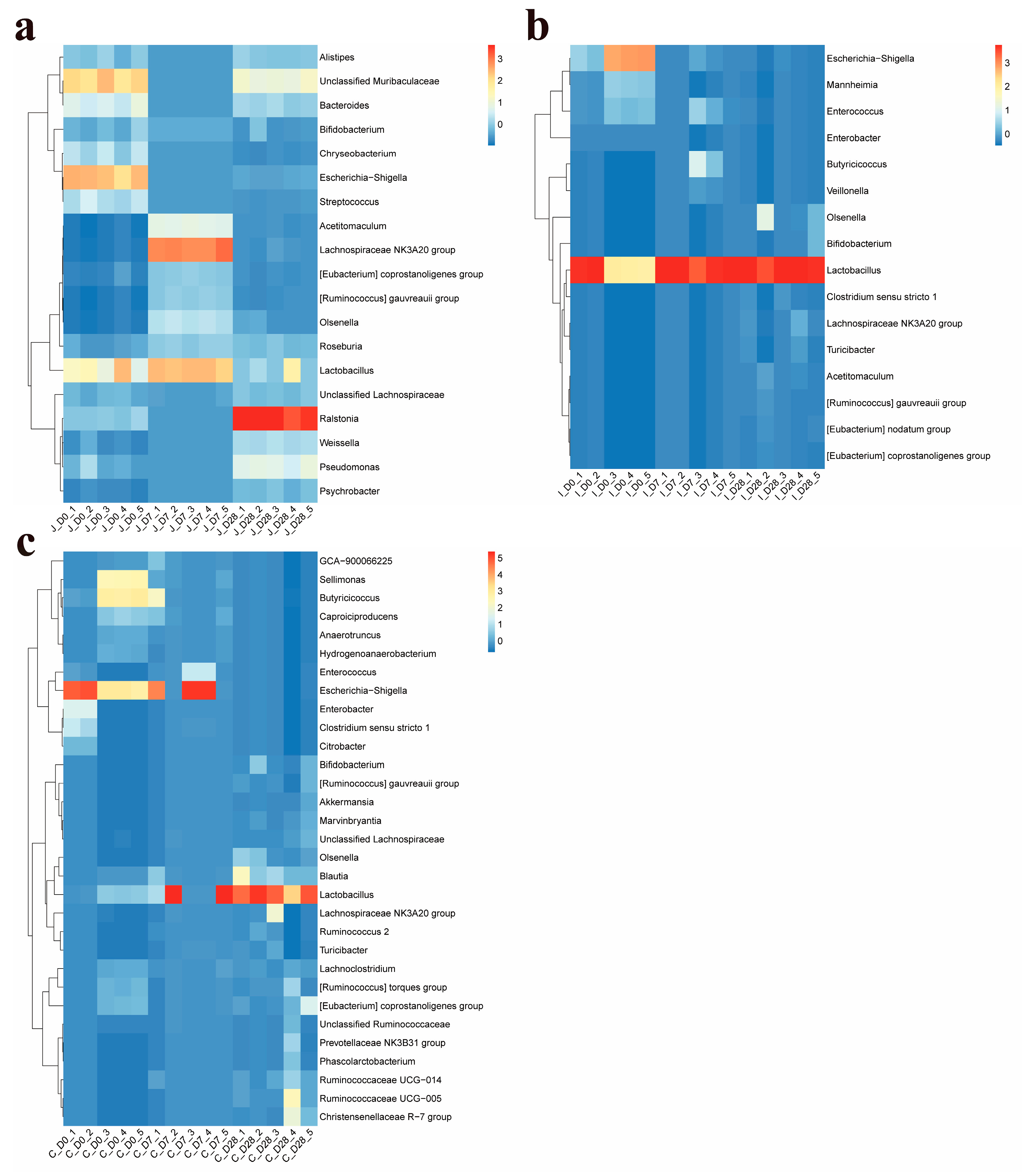 Microorganisms 13 02024 g006
