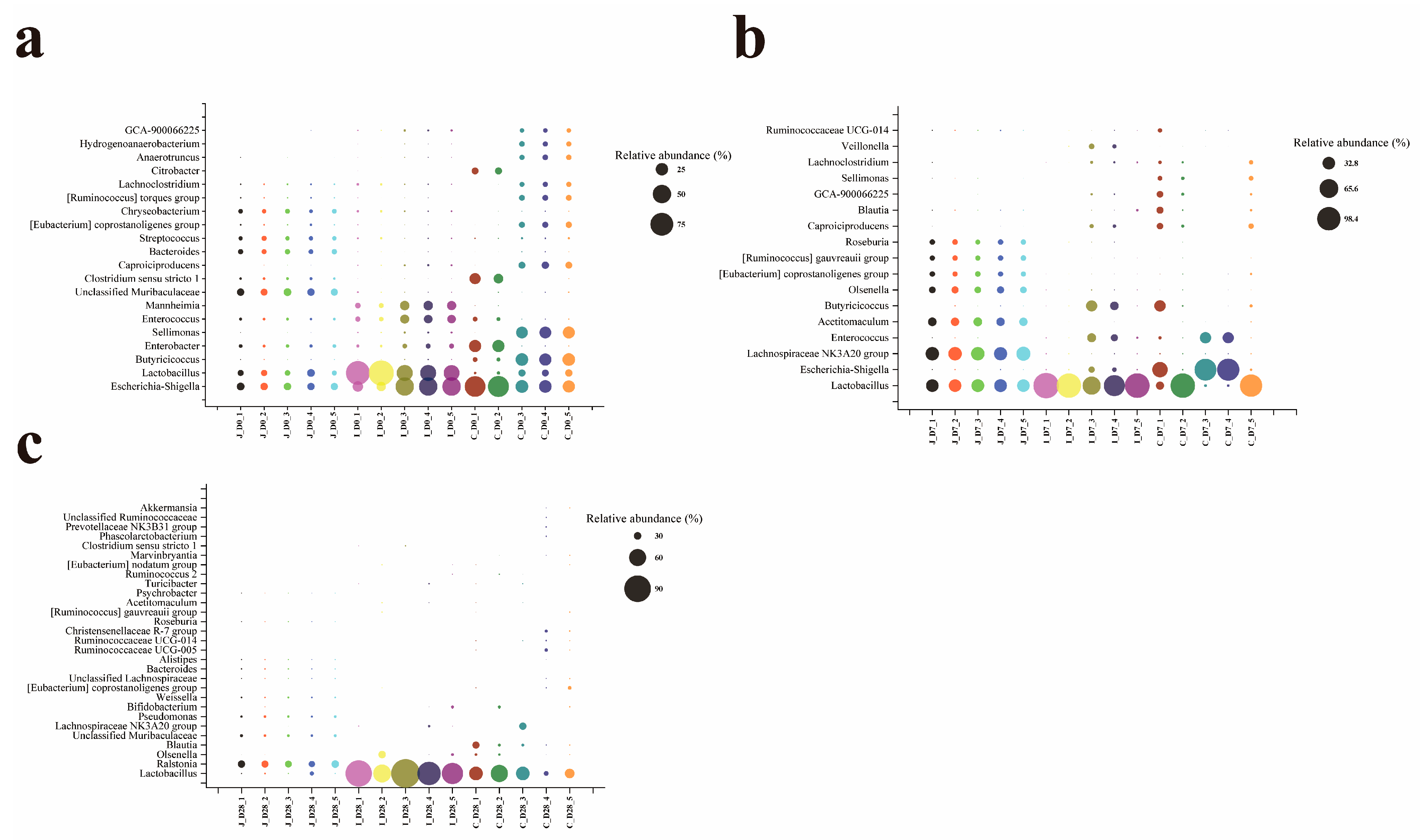 Microorganisms 13 02024 g007