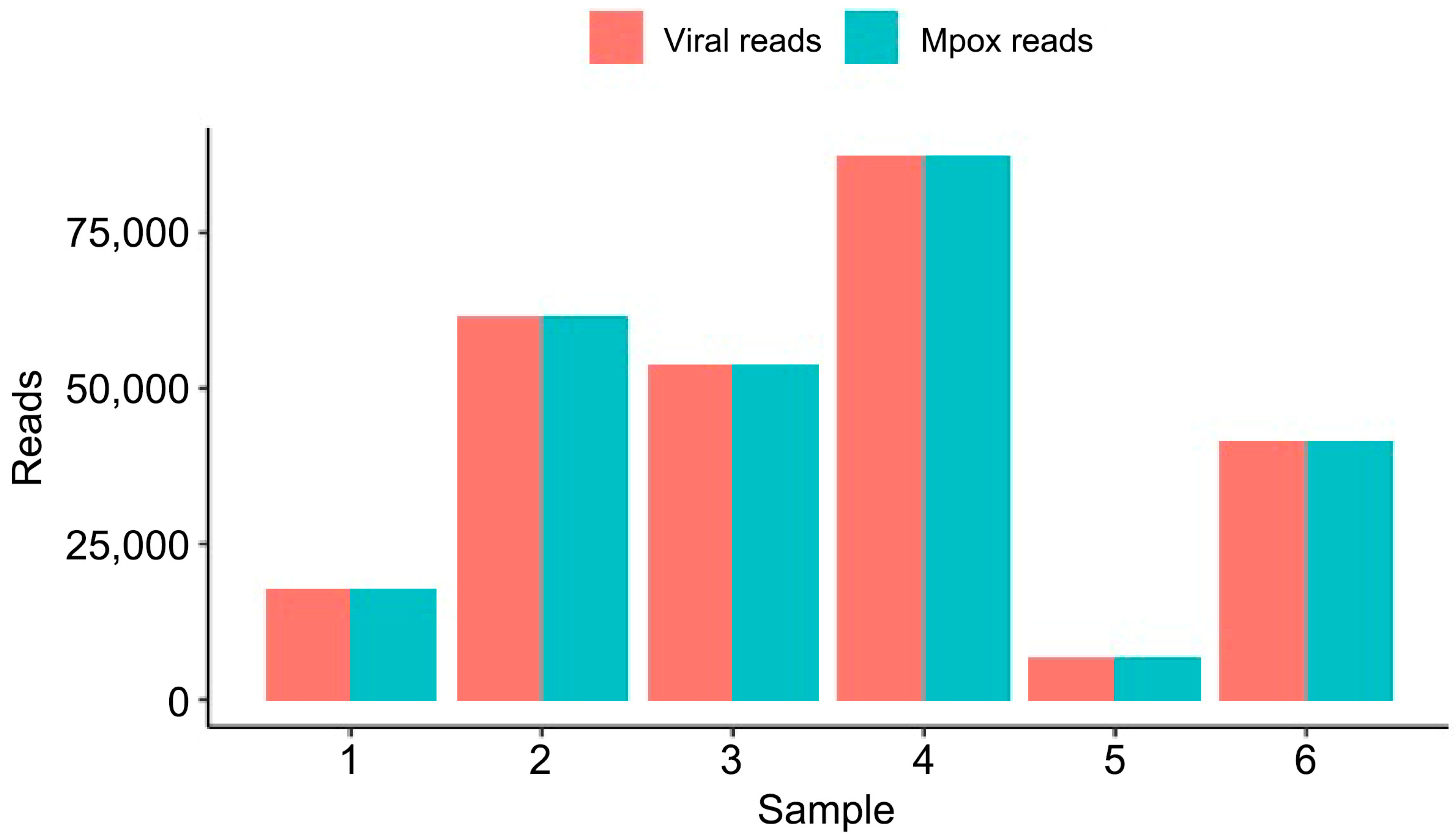 Microorganisms 13 02025 g003