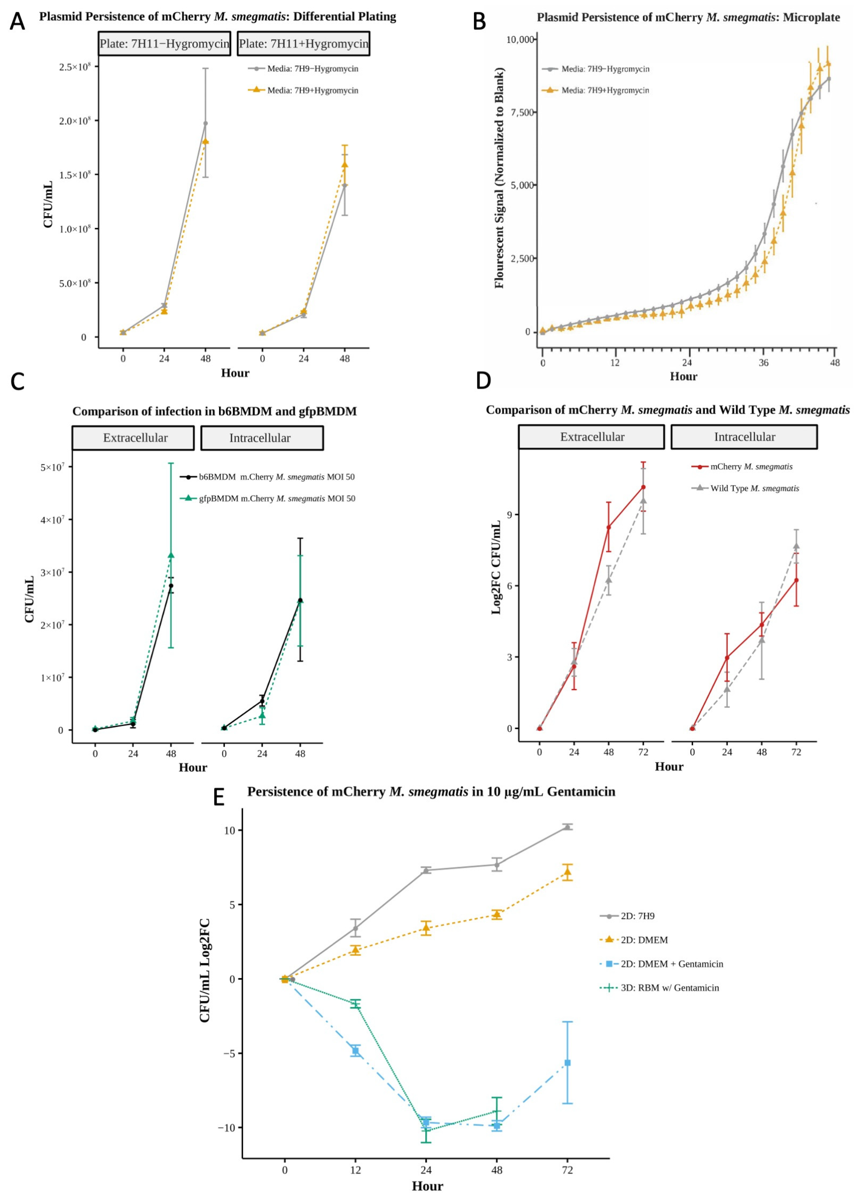 Microorganisms 13 02026 g002