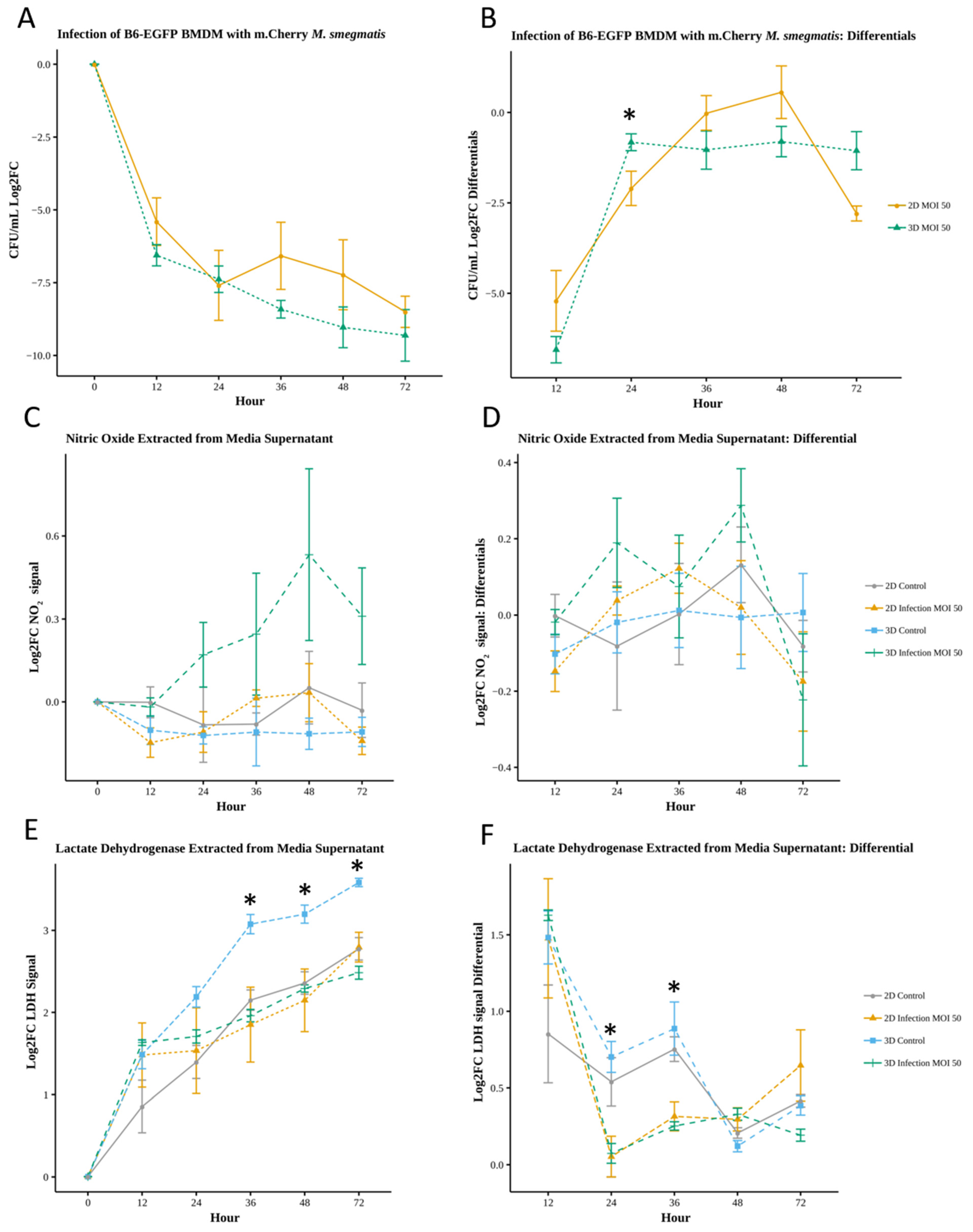 Microorganisms 13 02026 g003