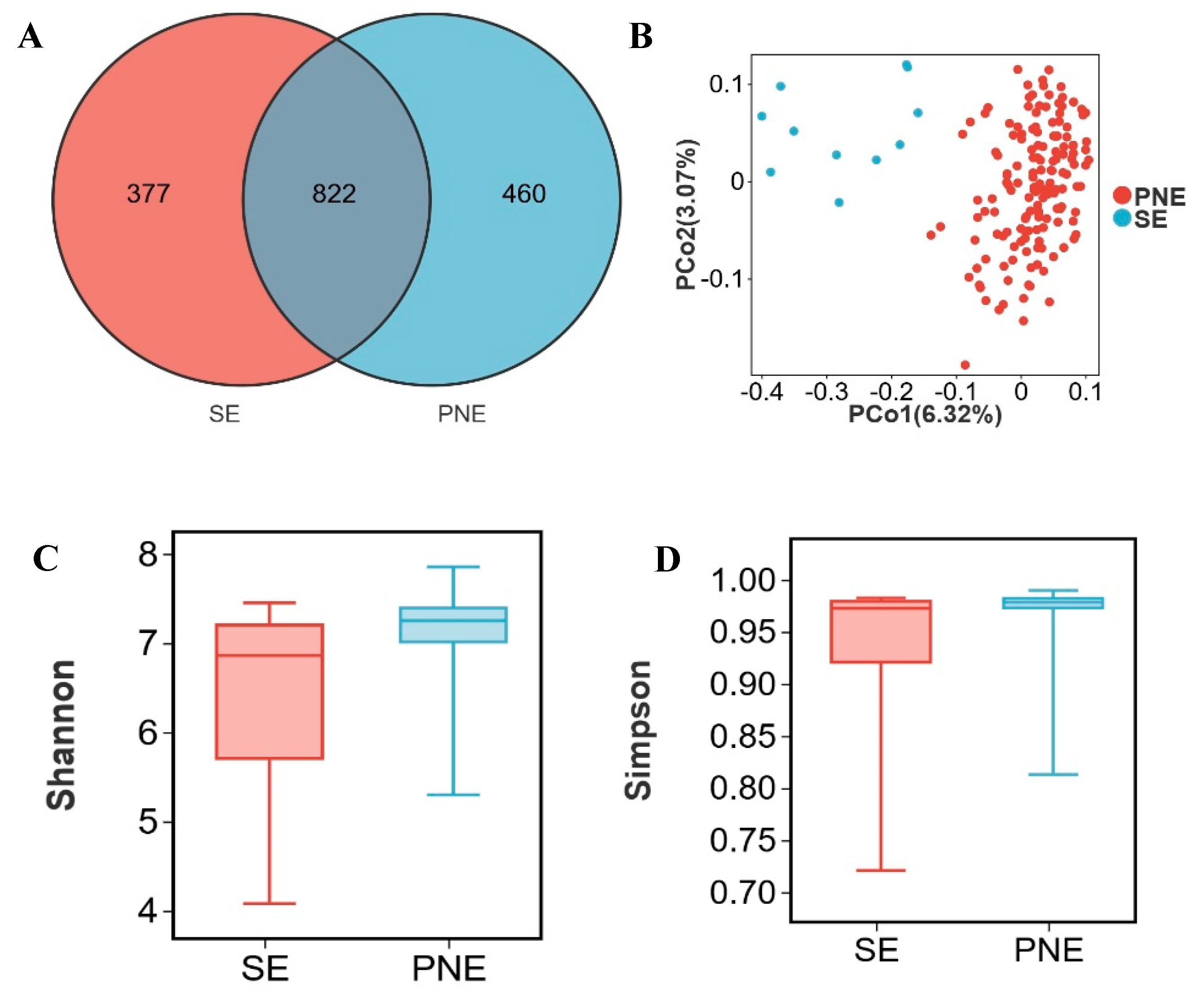 Microorganisms 13 02038 g002a