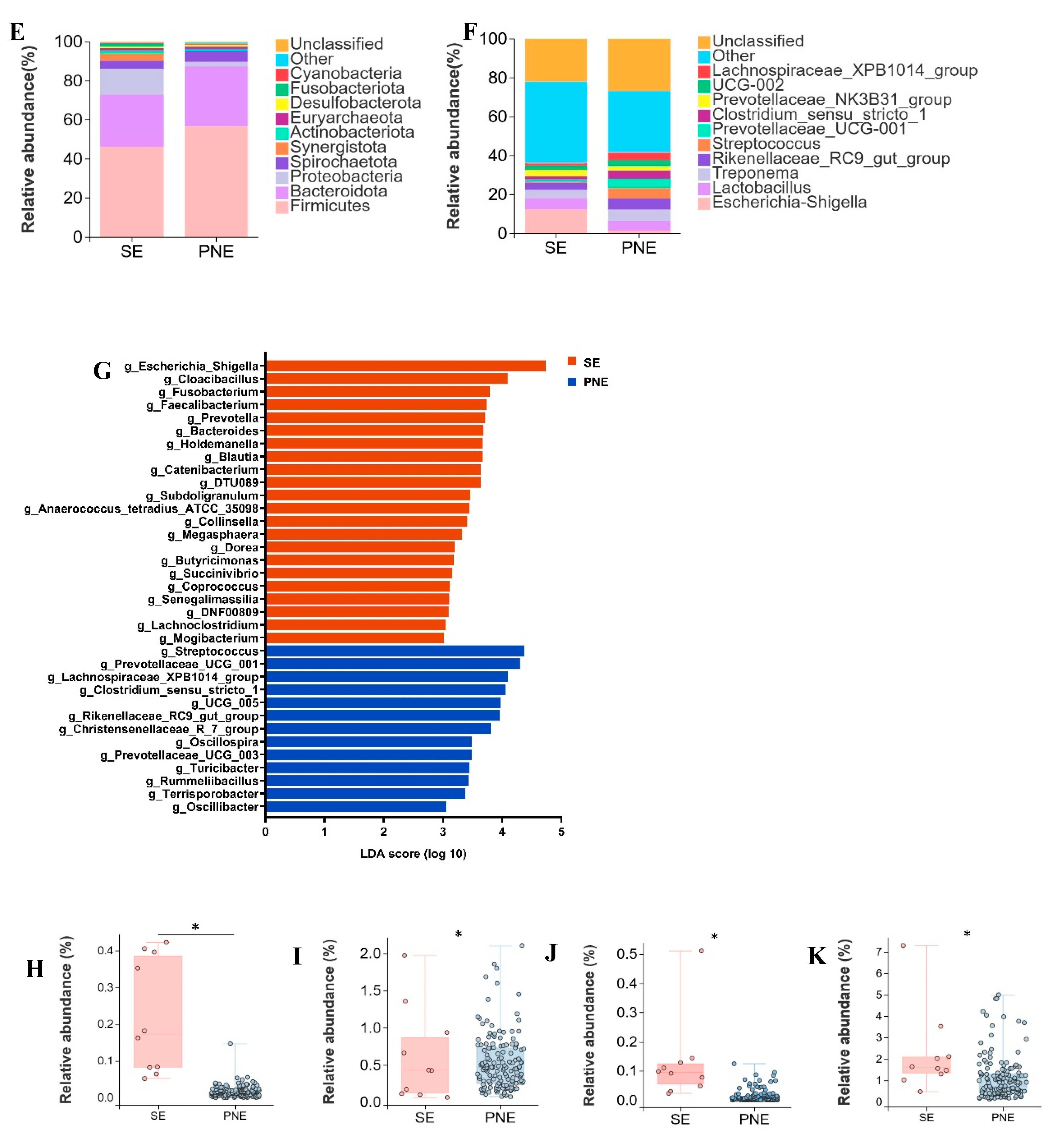 Microorganisms 13 02038 g002b