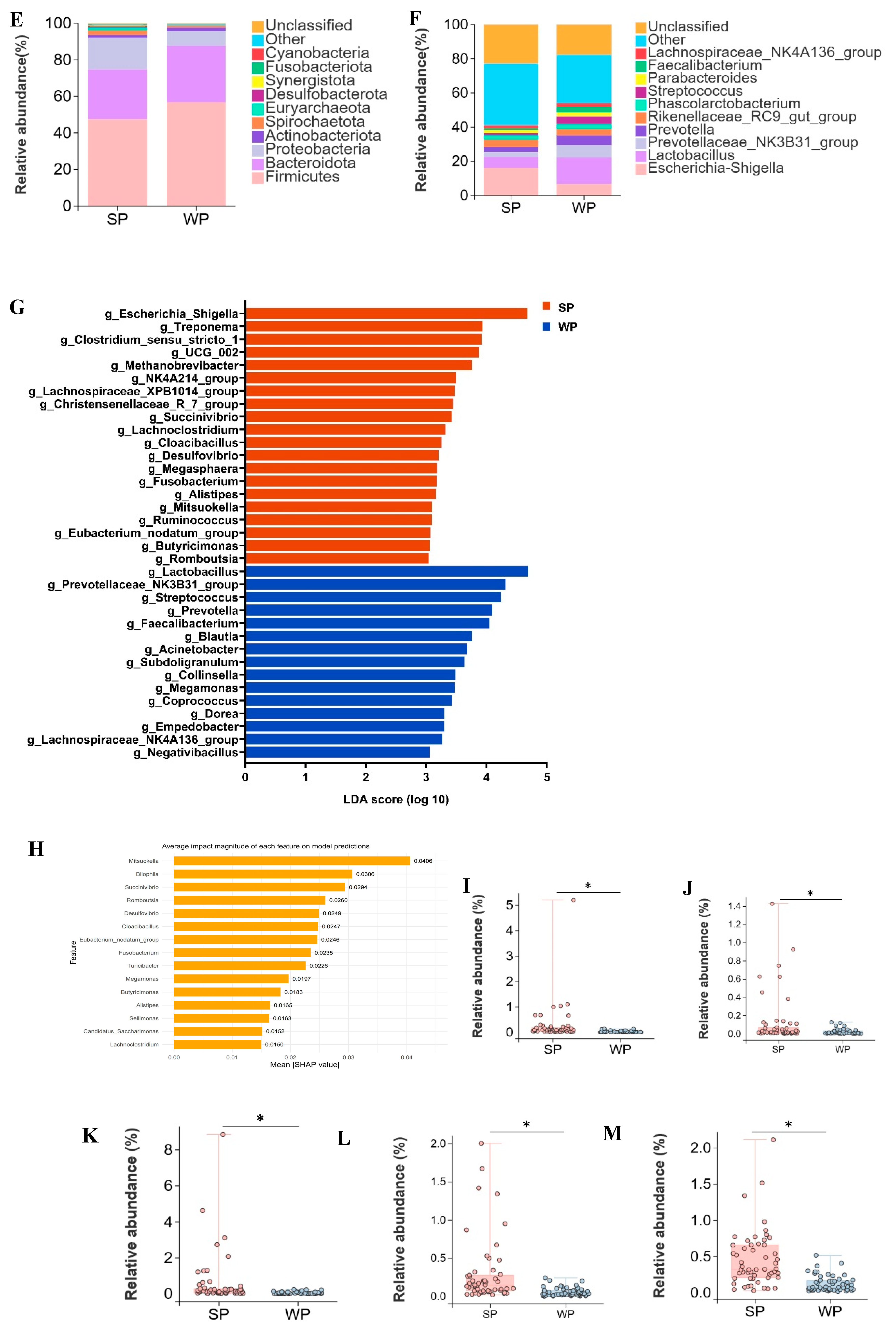 Microorganisms 13 02038 g004b