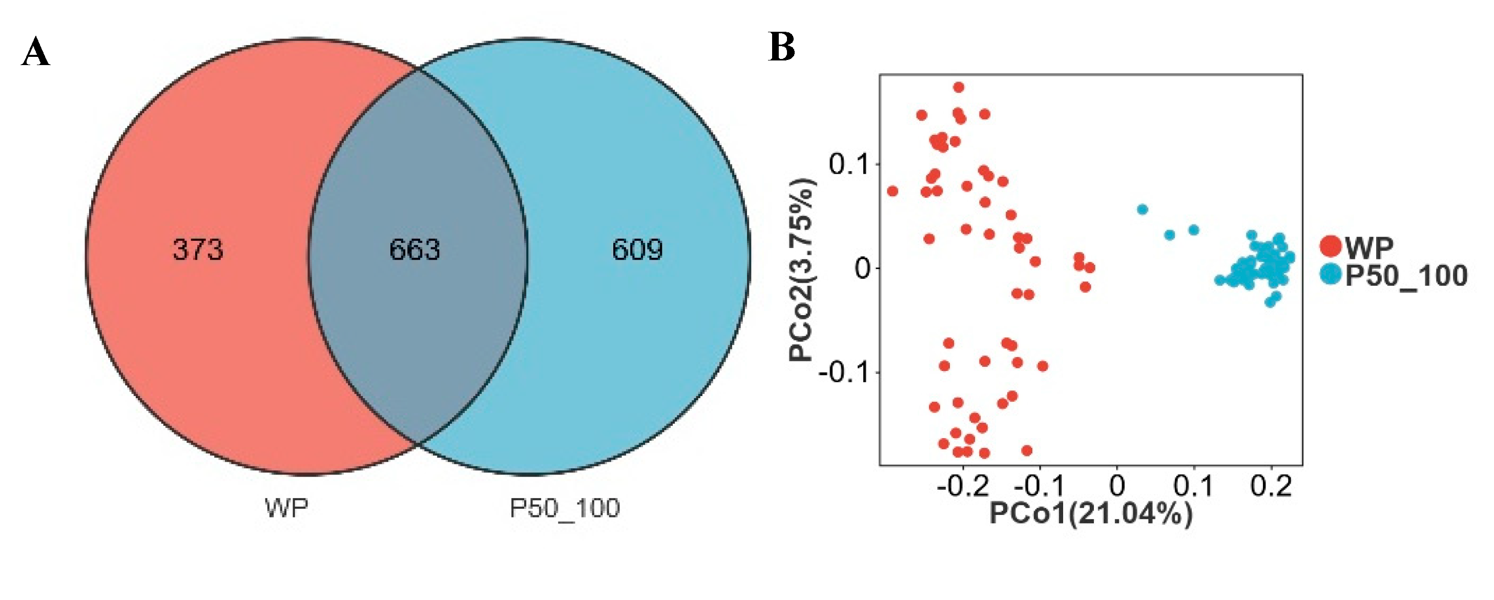 Microorganisms 13 02038 g005a