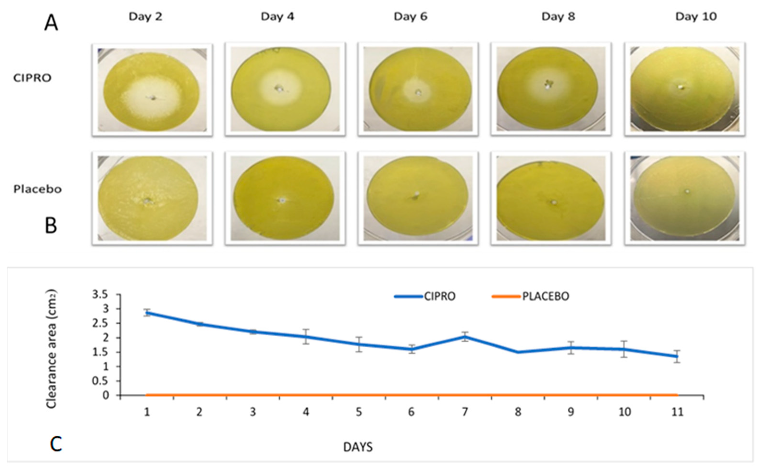 Microorganisms 13 02039 g003 Microorganisms 13 02039 g003