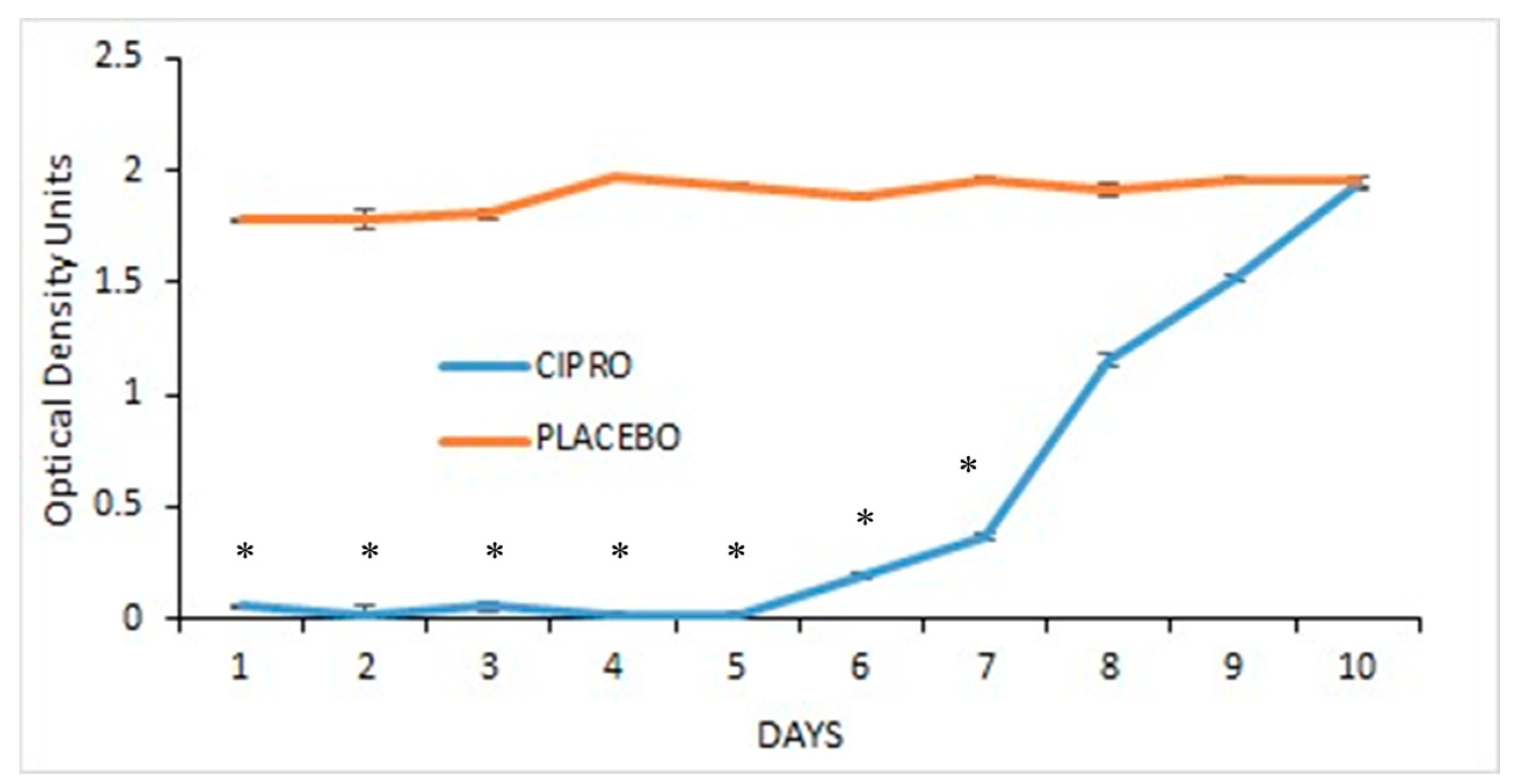 Microorganisms 13 02039 g004 Microorganisms 13 02039 g004