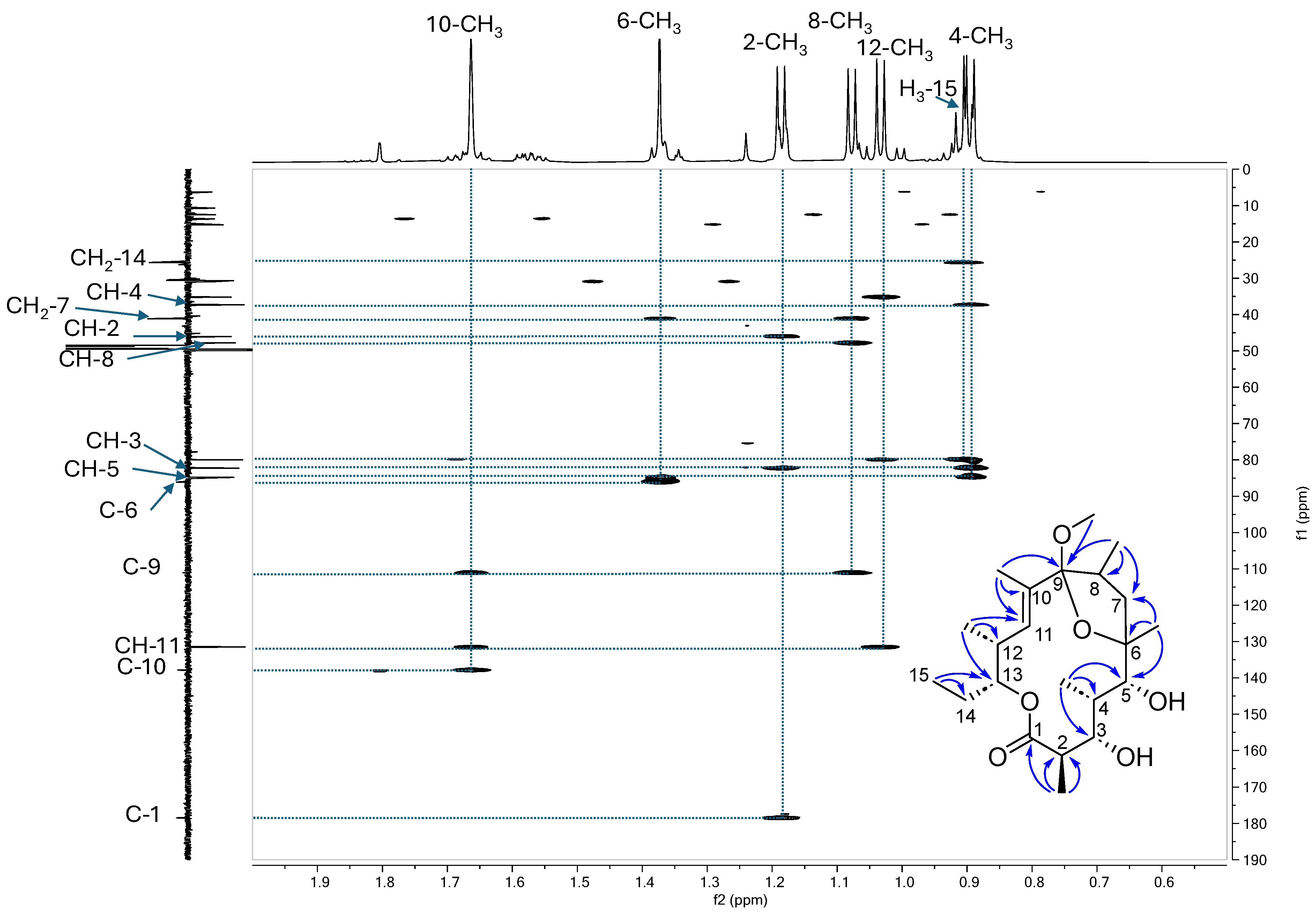Microorganisms 13 02045 g003