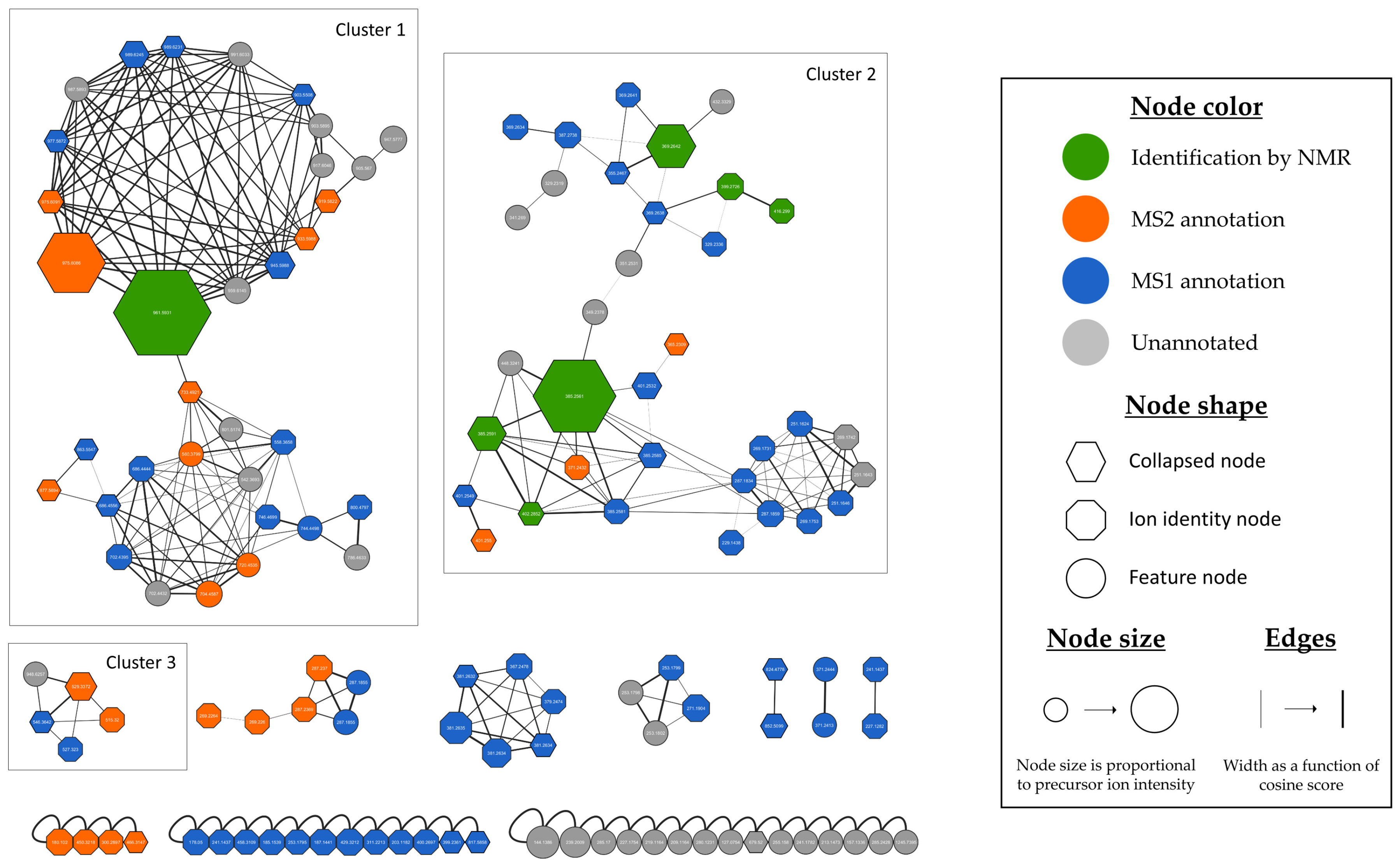 Microorganisms 13 02045 g005