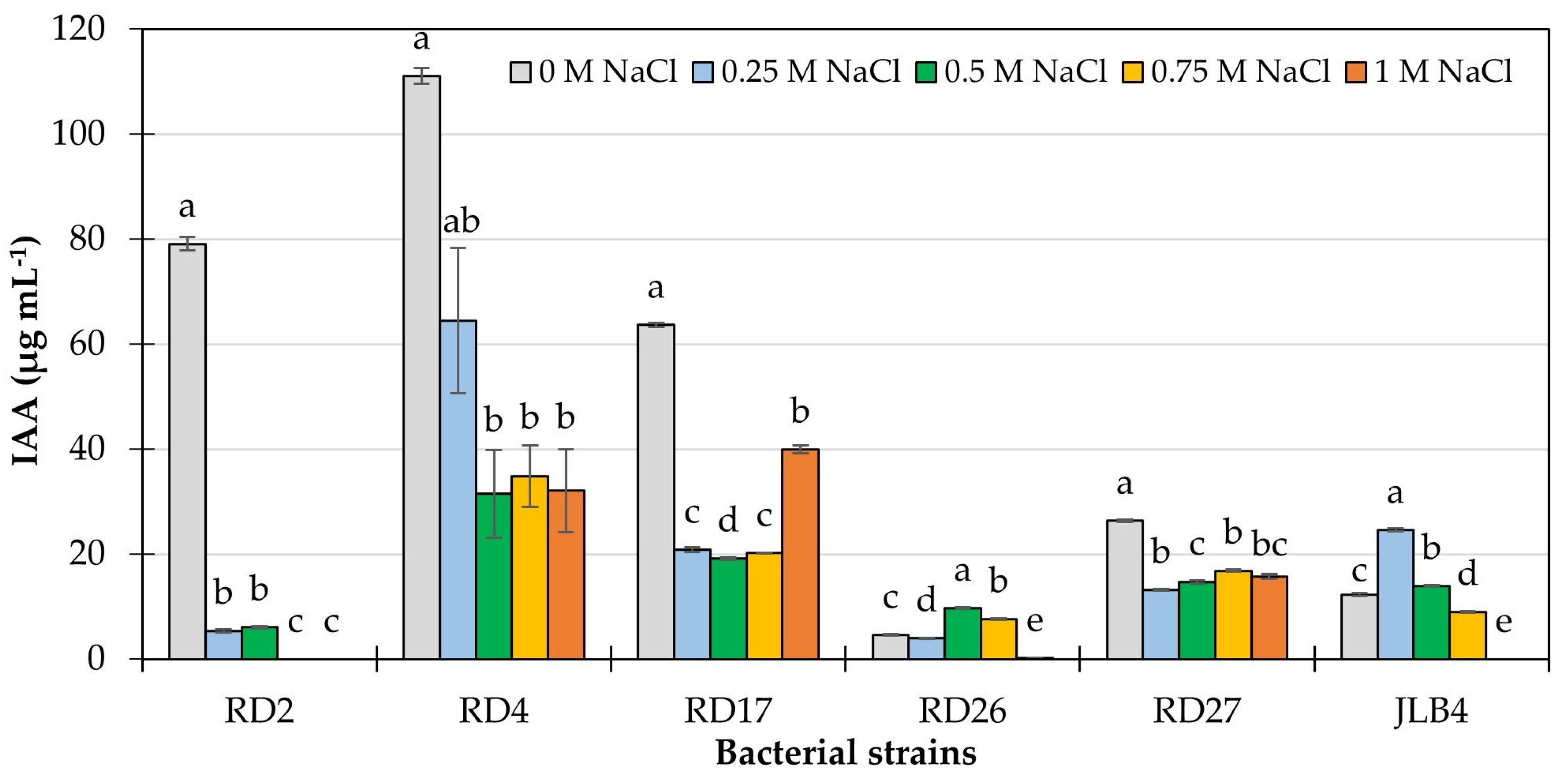 Microorganisms 13 02046 g002
