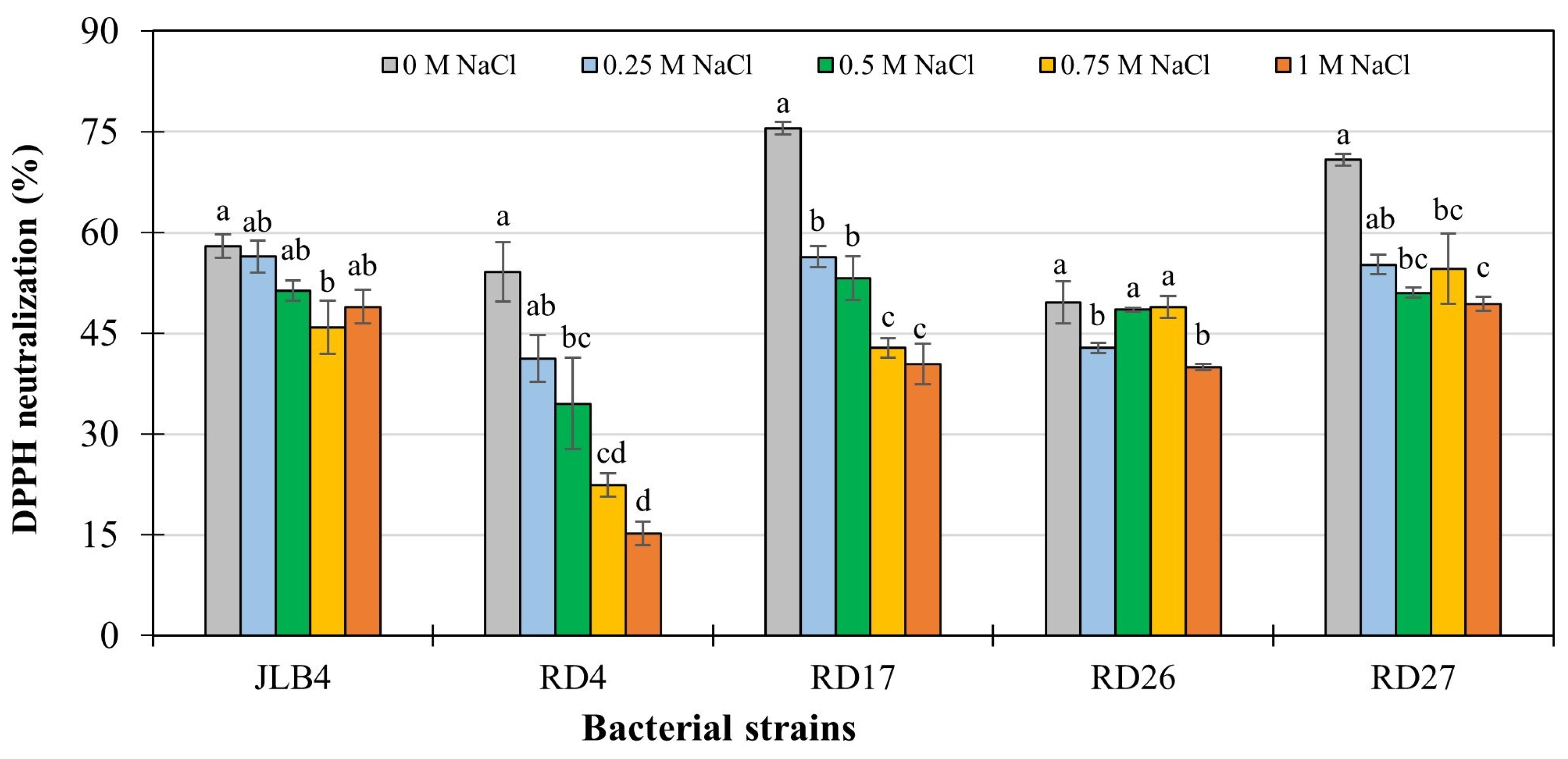 Microorganisms 13 02046 g004