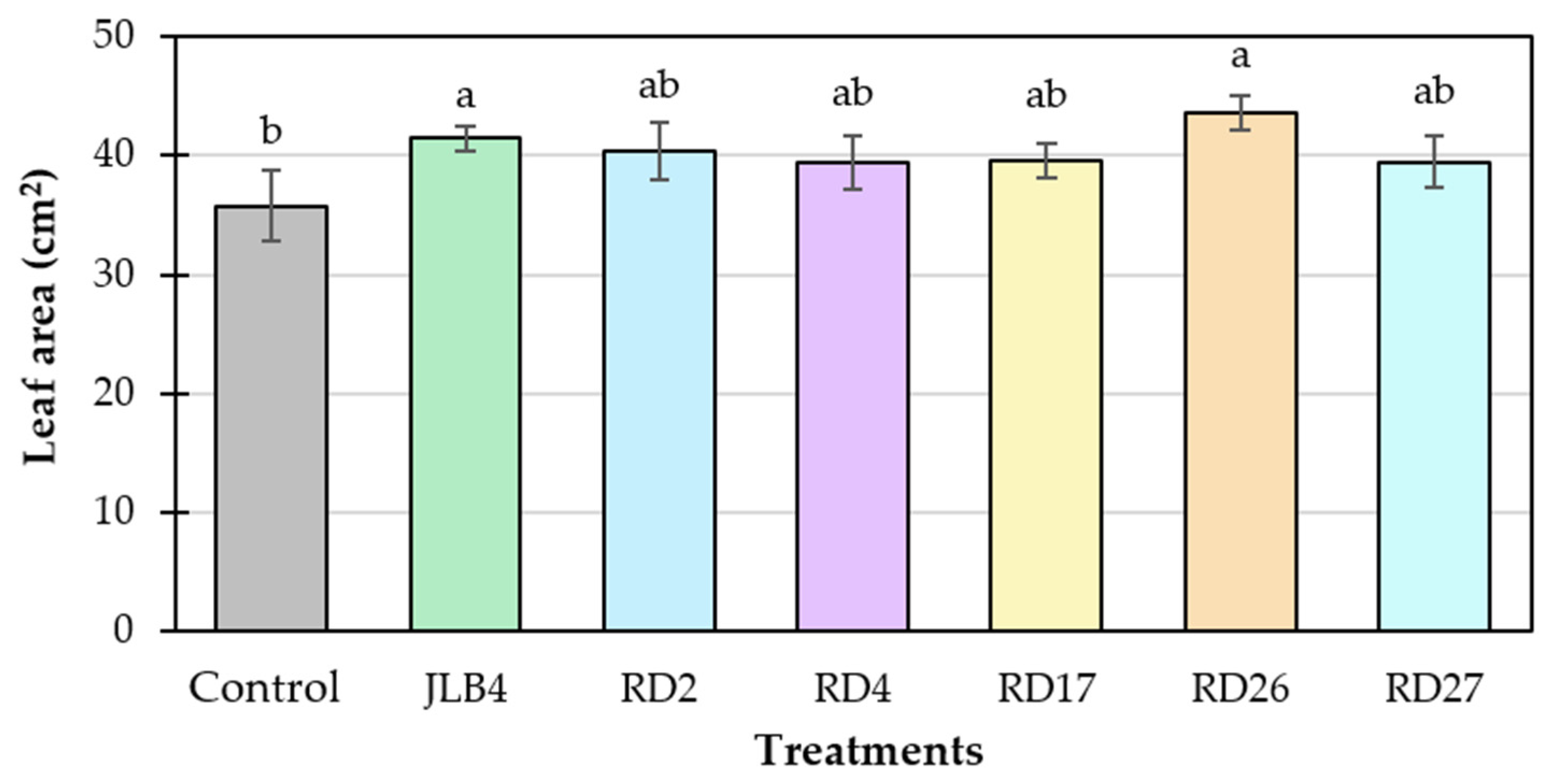 Microorganisms 13 02046 g005