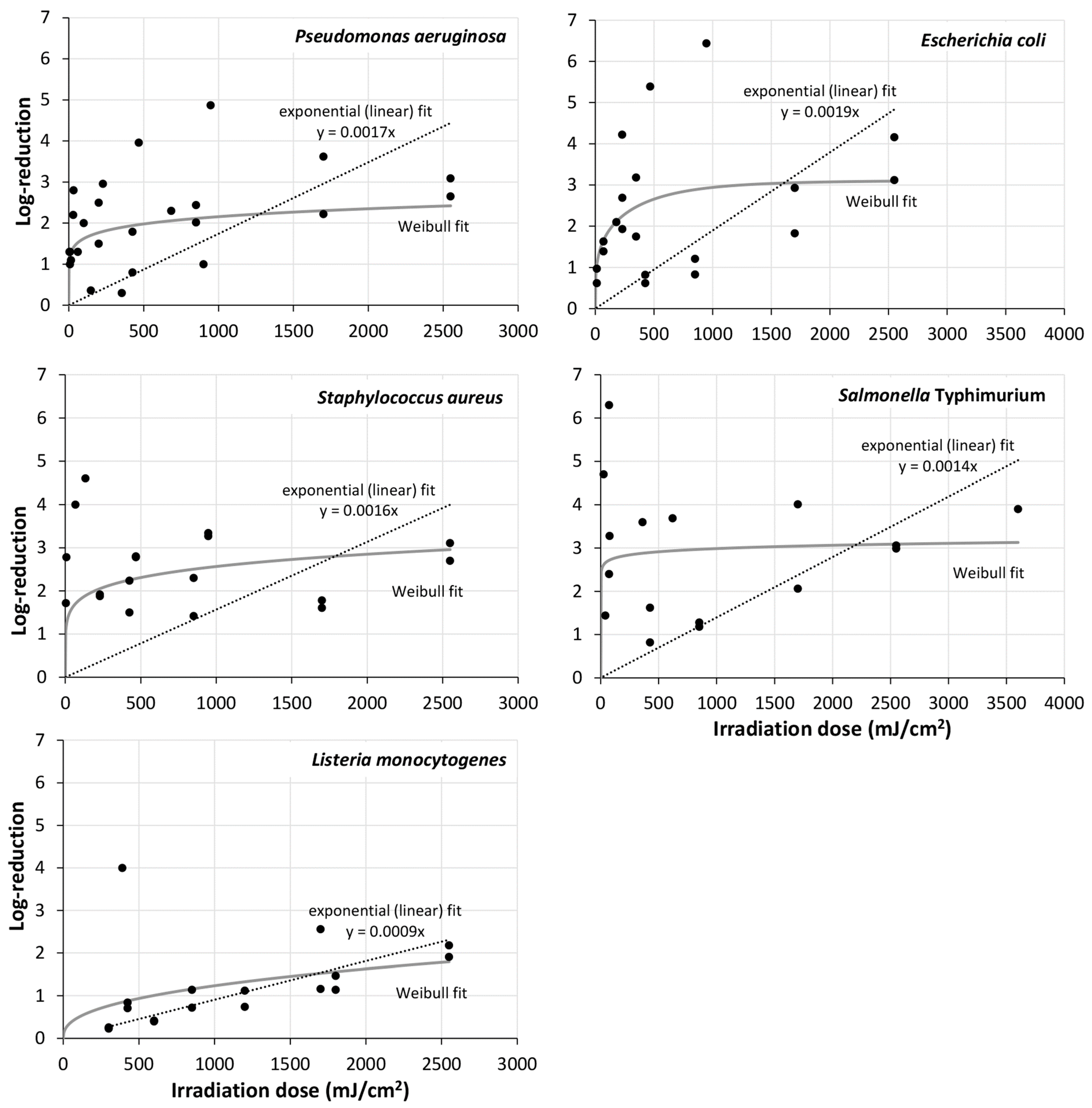 Microorganisms 13 02048 g001 Microorganisms 13 02048 g001