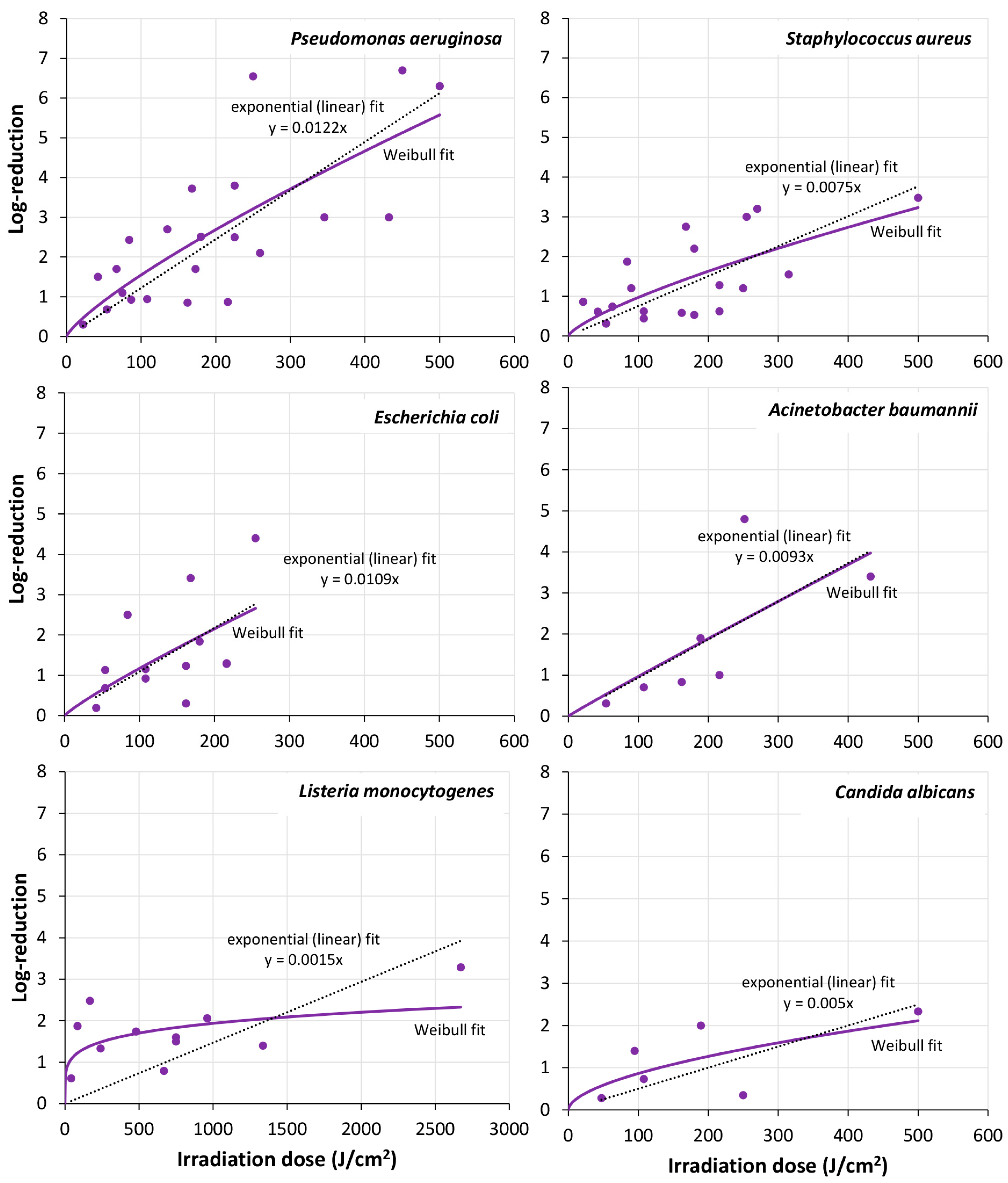 Microorganisms 13 02048 g002 Microorganisms 13 02048 g002