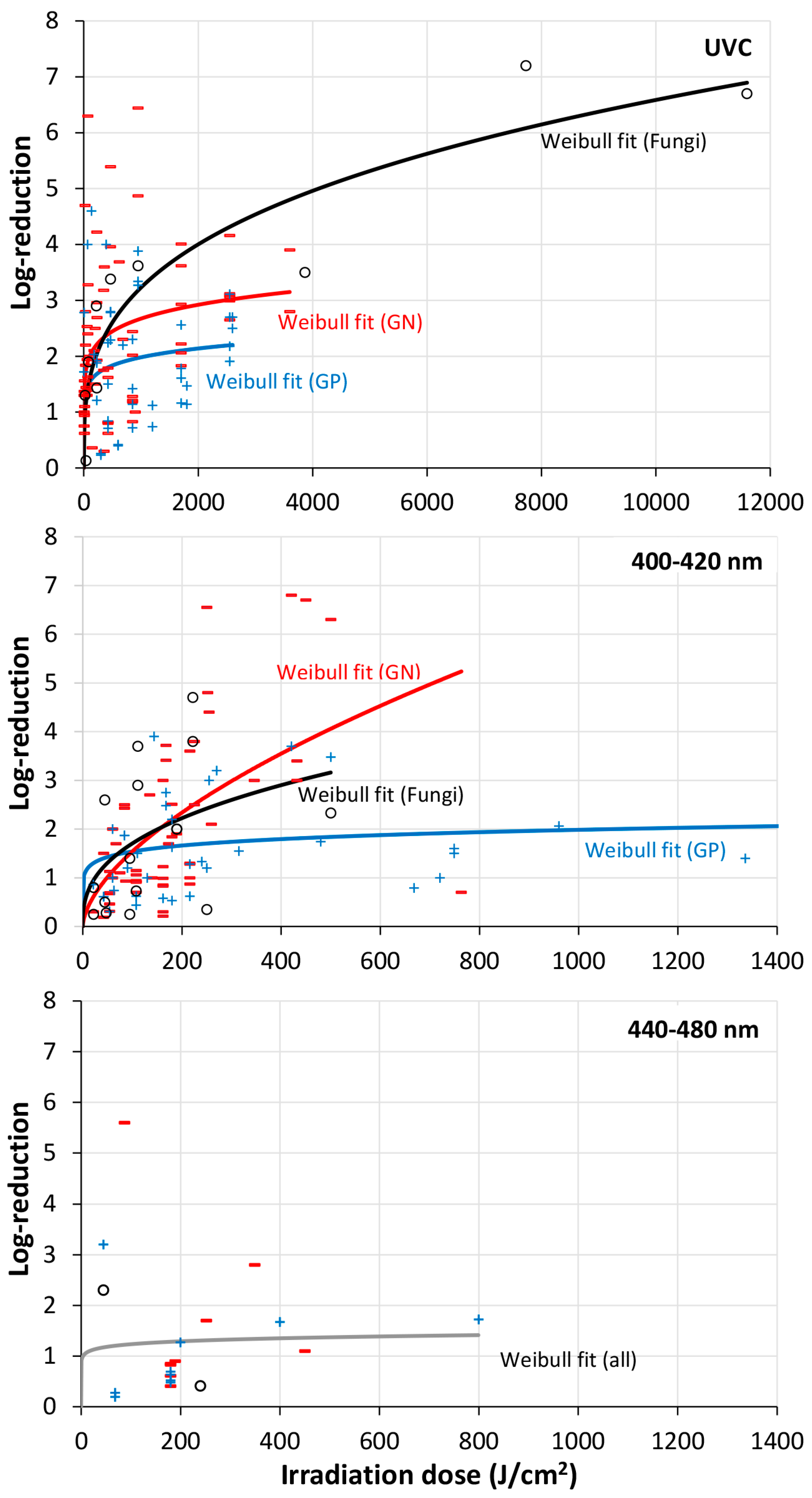 Microorganisms 13 02048 g003 Microorganisms 13 02048 g003