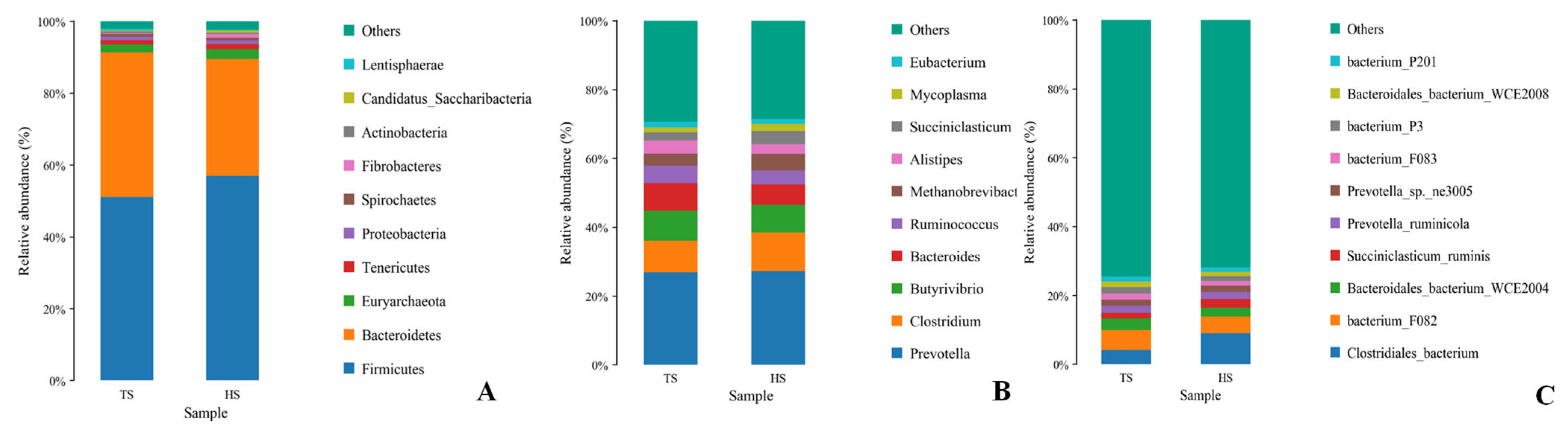 Microorganisms 13 02049 g002 Microorganisms 13 02049 g002