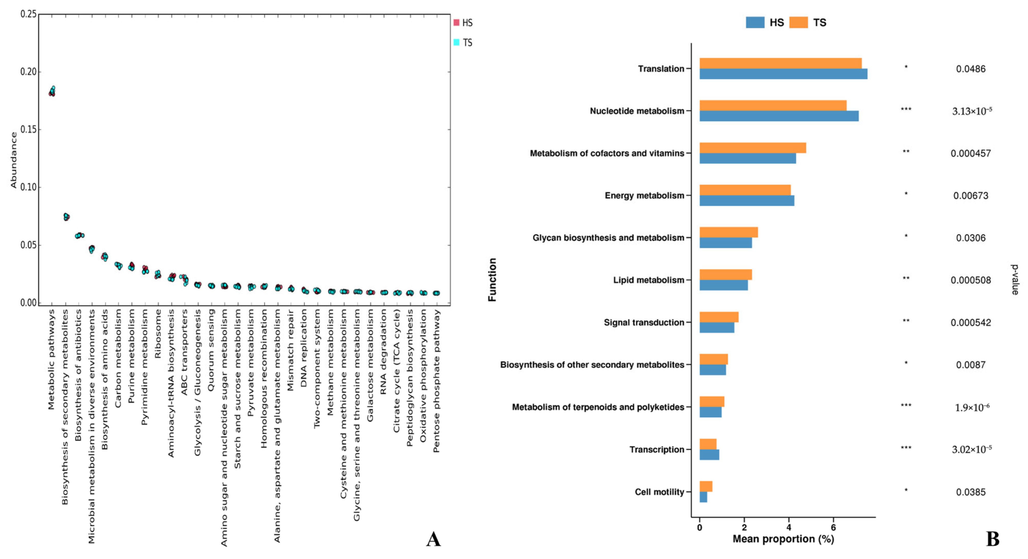 Microorganisms 13 02049 g003 Microorganisms 13 02049 g003