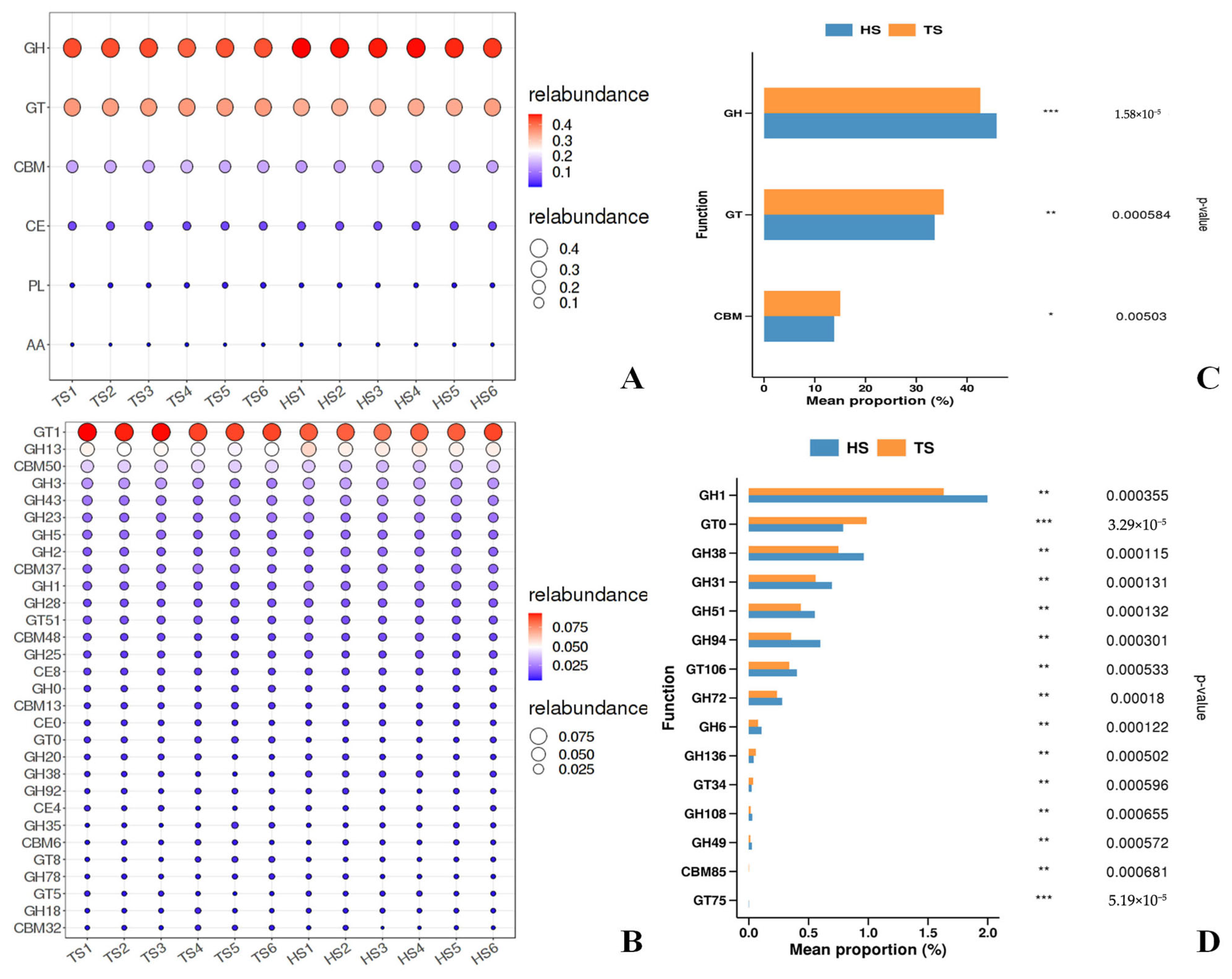 Microorganisms 13 02049 g004 Microorganisms 13 02049 g004