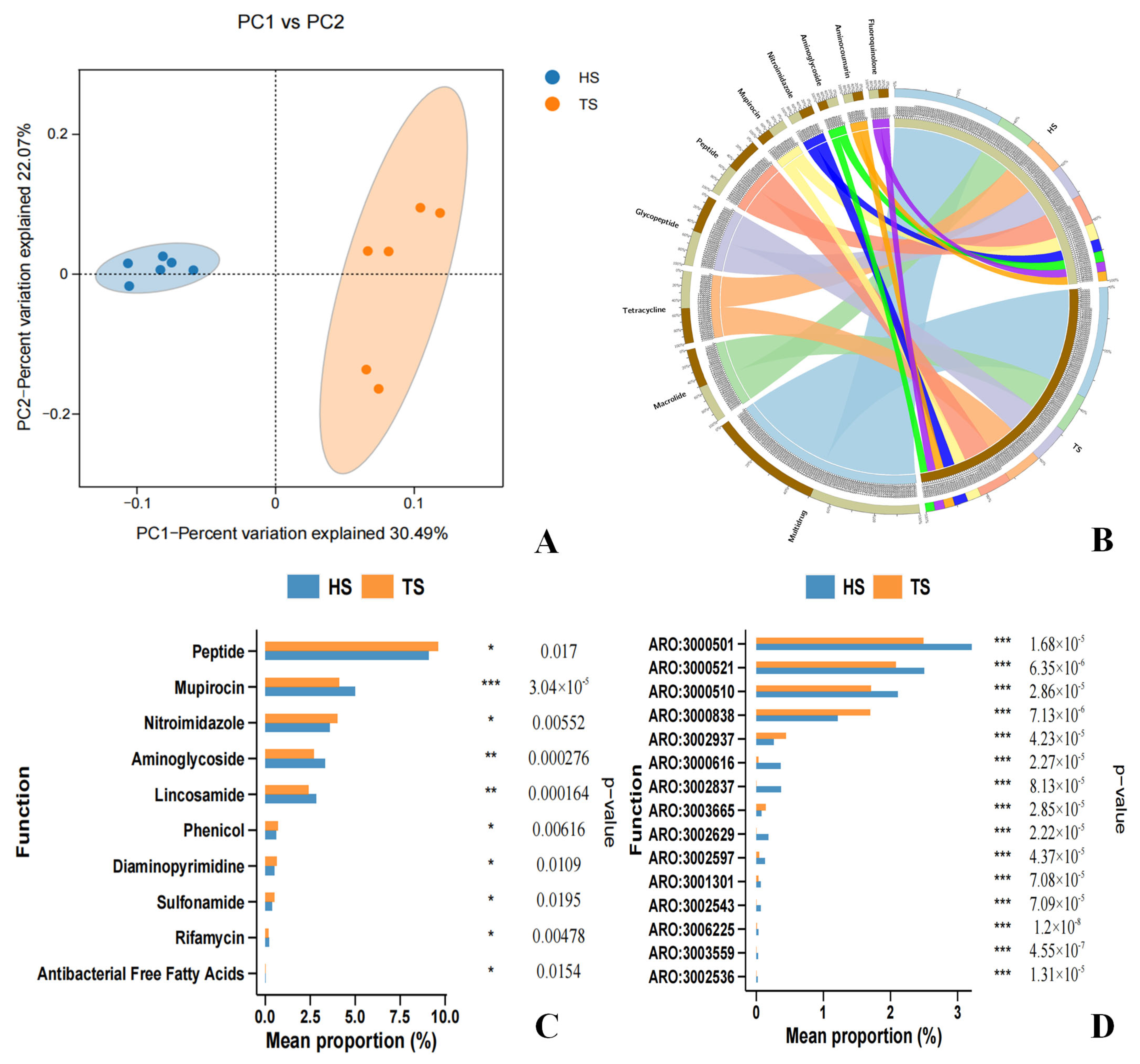 Microorganisms 13 02049 g005 Microorganisms 13 02049 g005