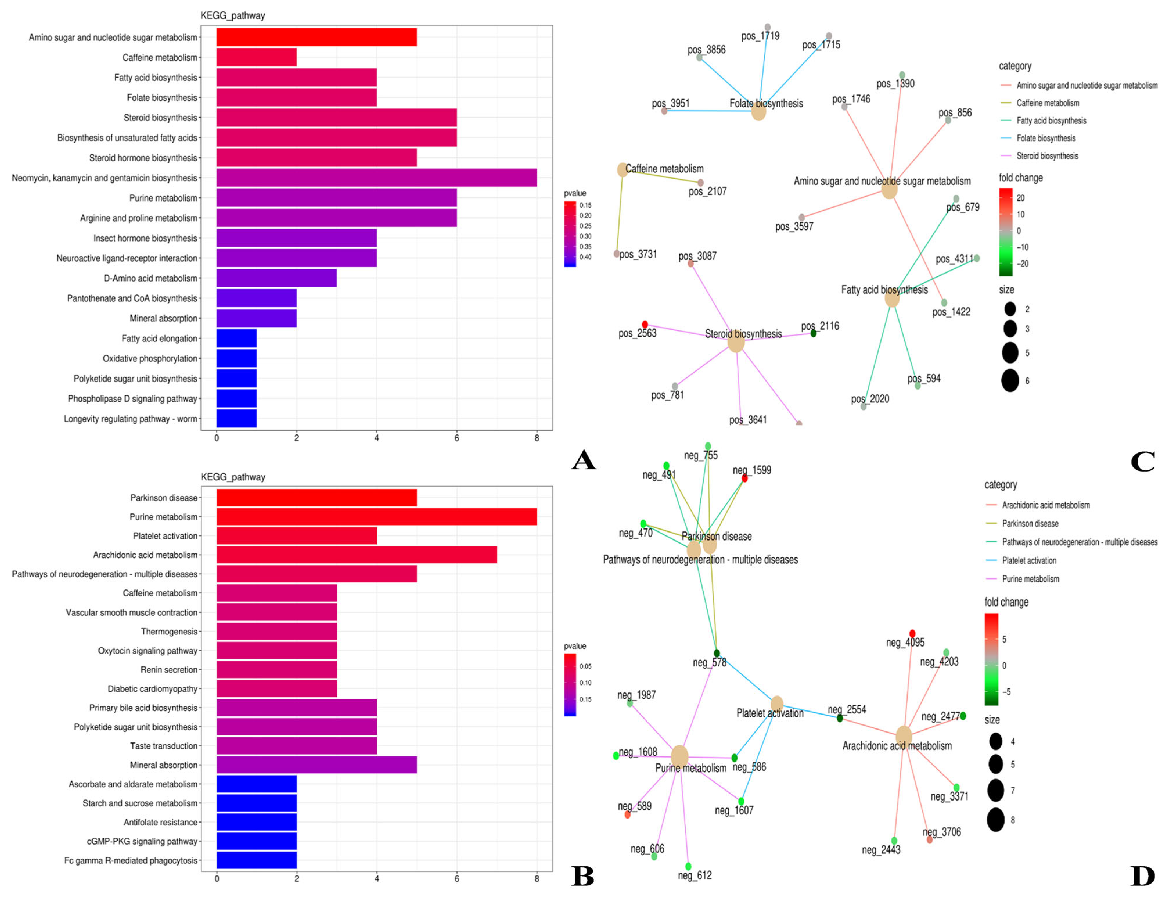 Microorganisms 13 02049 g008 Microorganisms 13 02049 g008