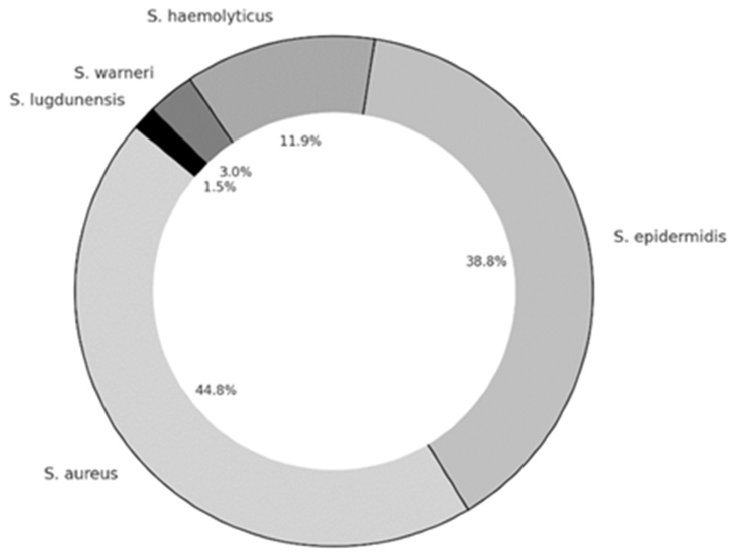 Microorganisms 13 02050 g001 Microorganisms 13 02050 g001