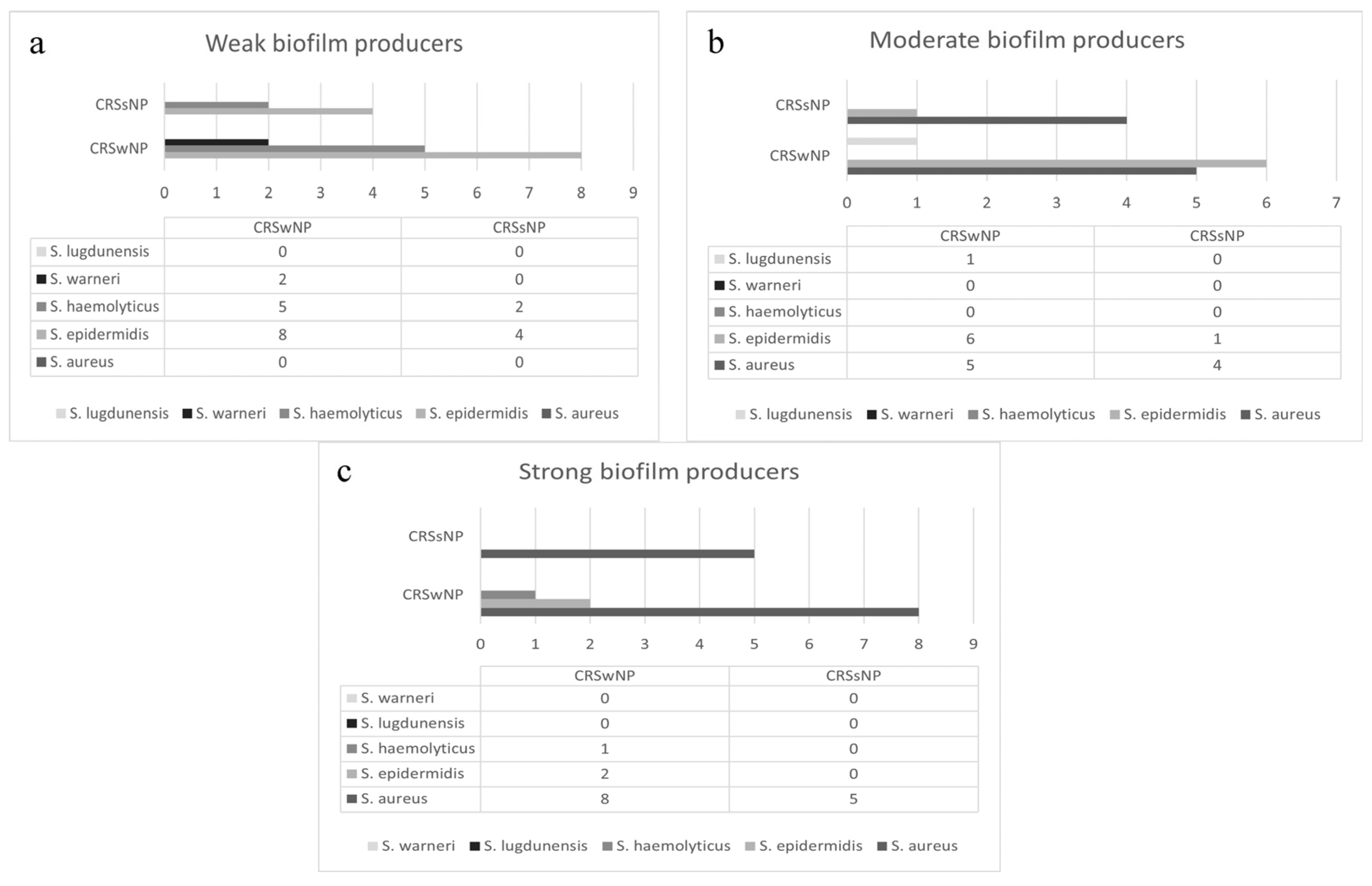 Microorganisms 13 02050 g002 Microorganisms 13 02050 g002