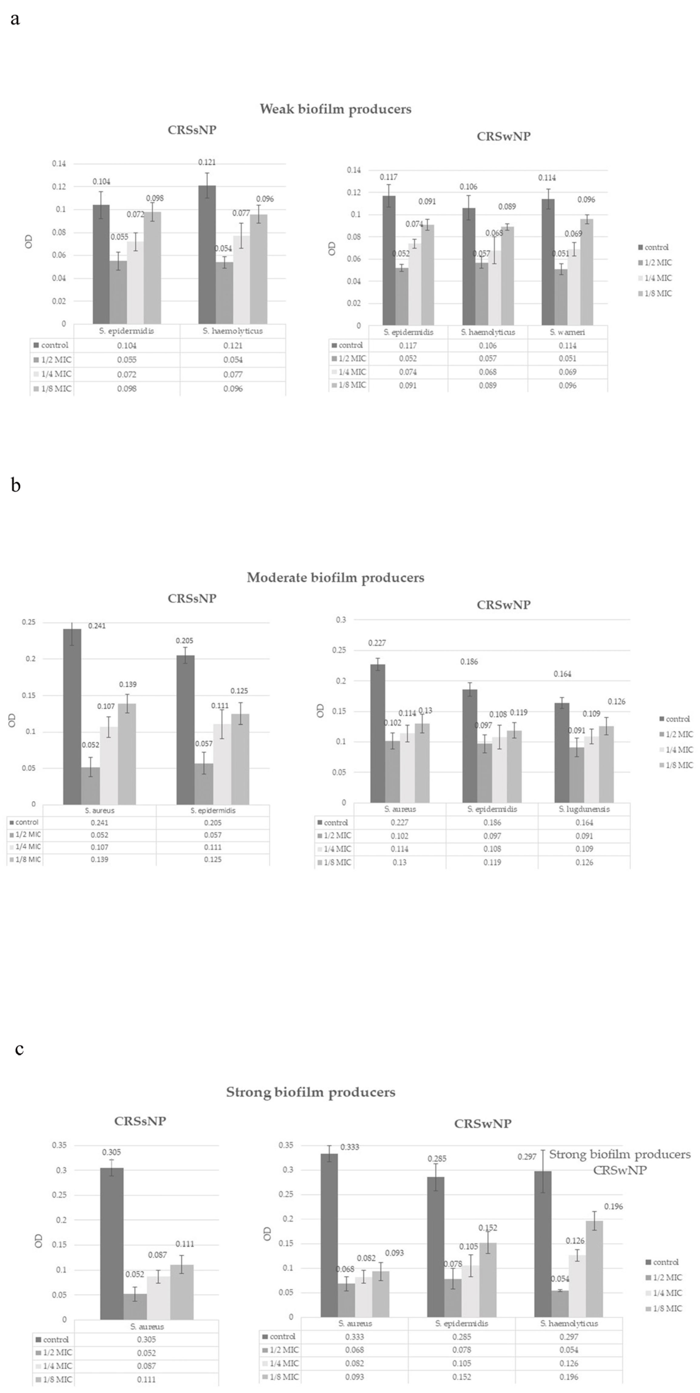 Microorganisms 13 02050 g003 Microorganisms 13 02050 g003