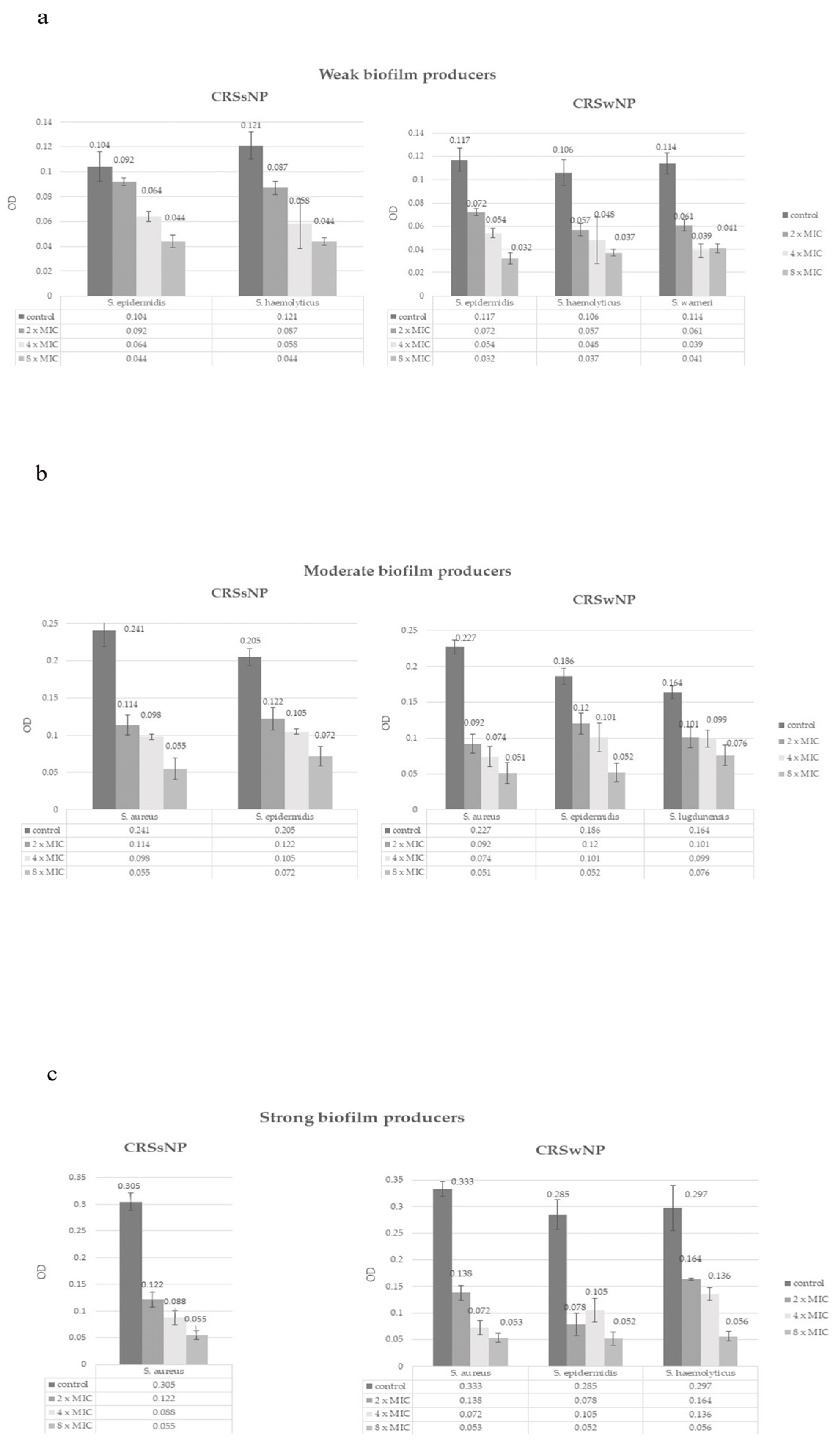 Microorganisms 13 02050 g004 Microorganisms 13 02050 g004