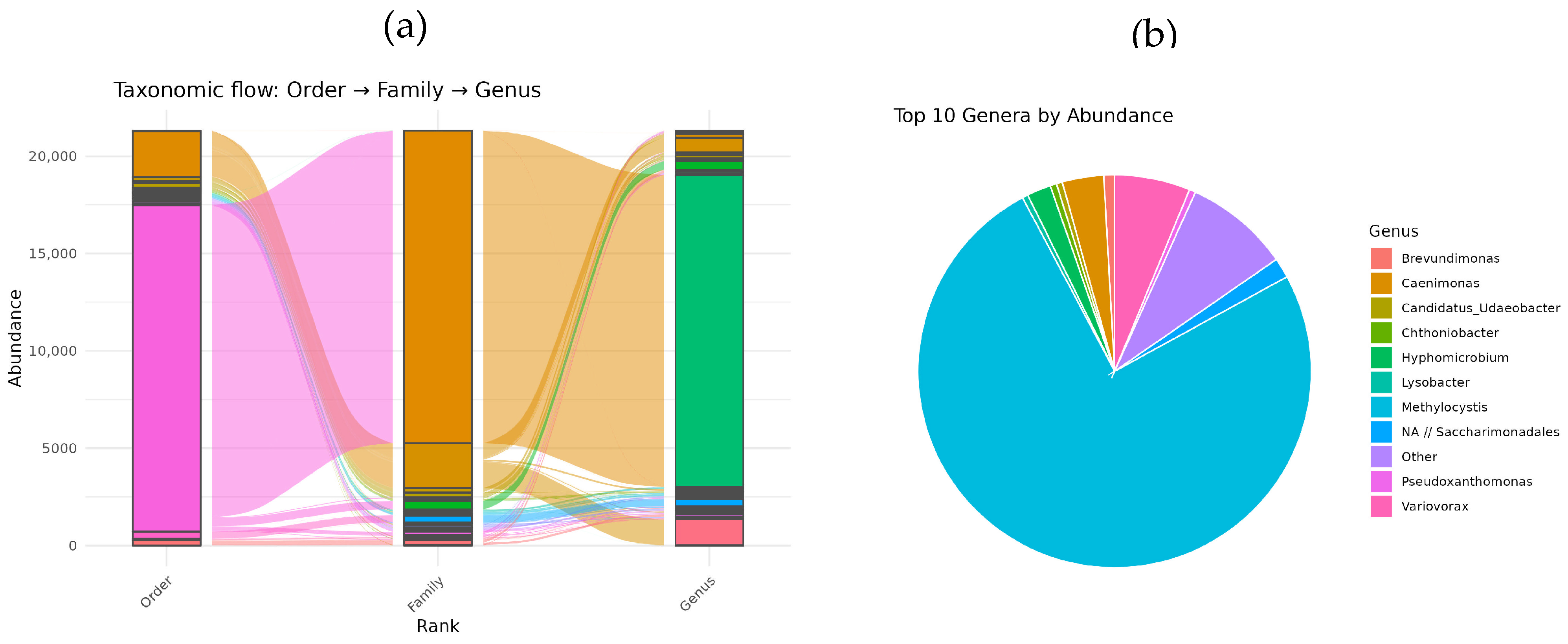Microorganisms 13 02052 g002