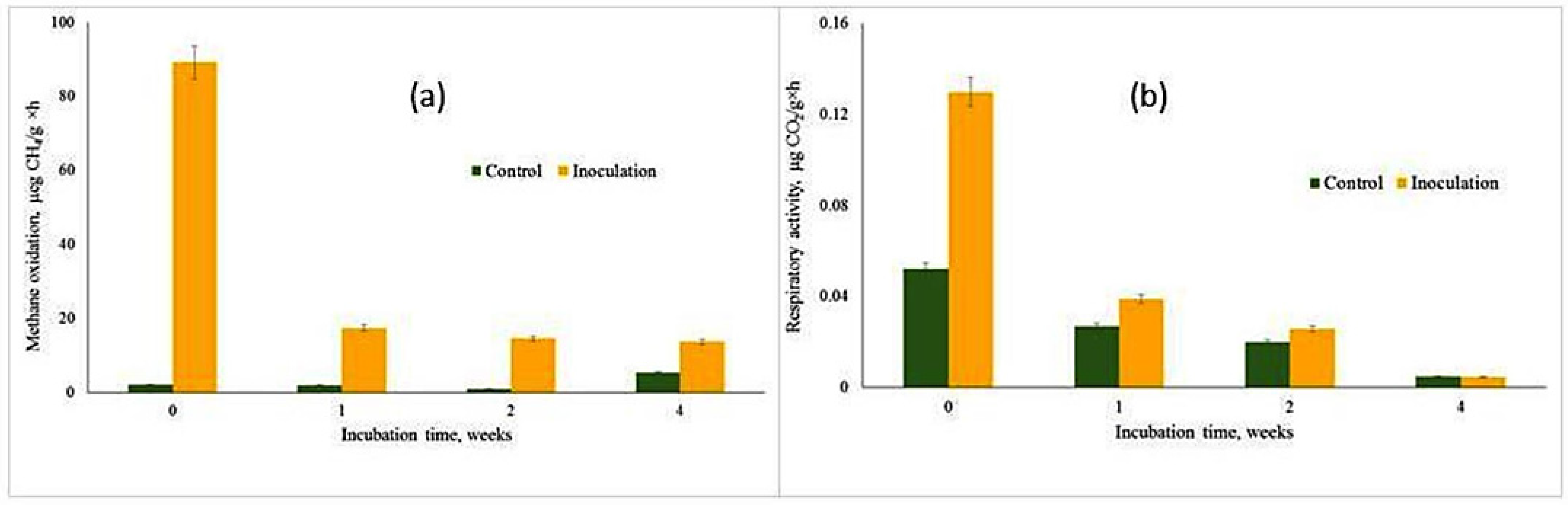 Microorganisms 13 02052 g003