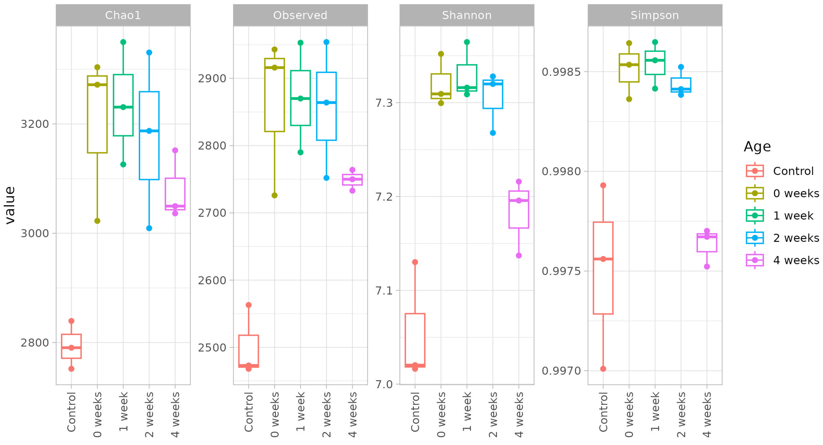 Microorganisms 13 02052 g005