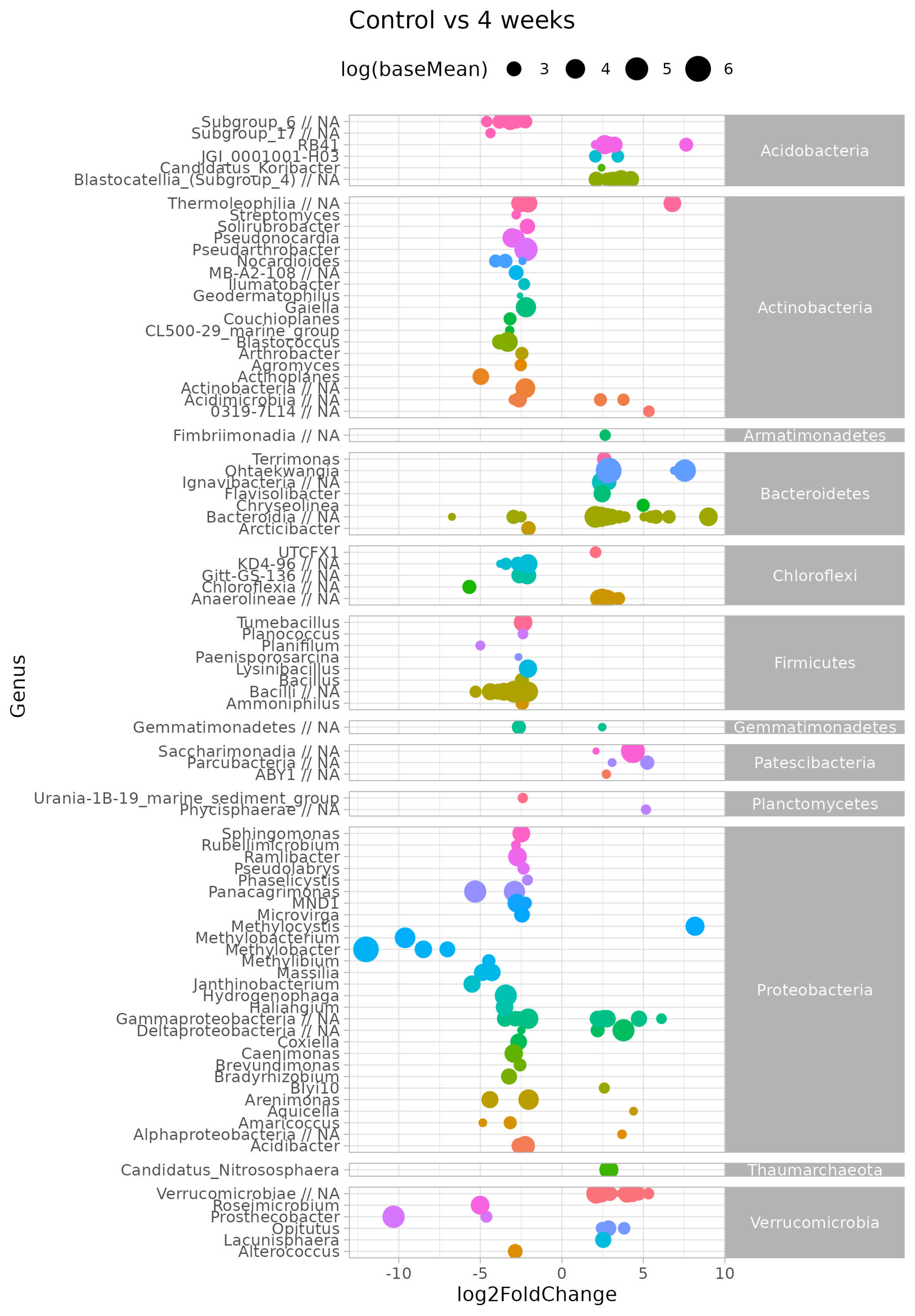 Microorganisms 13 02052 g007