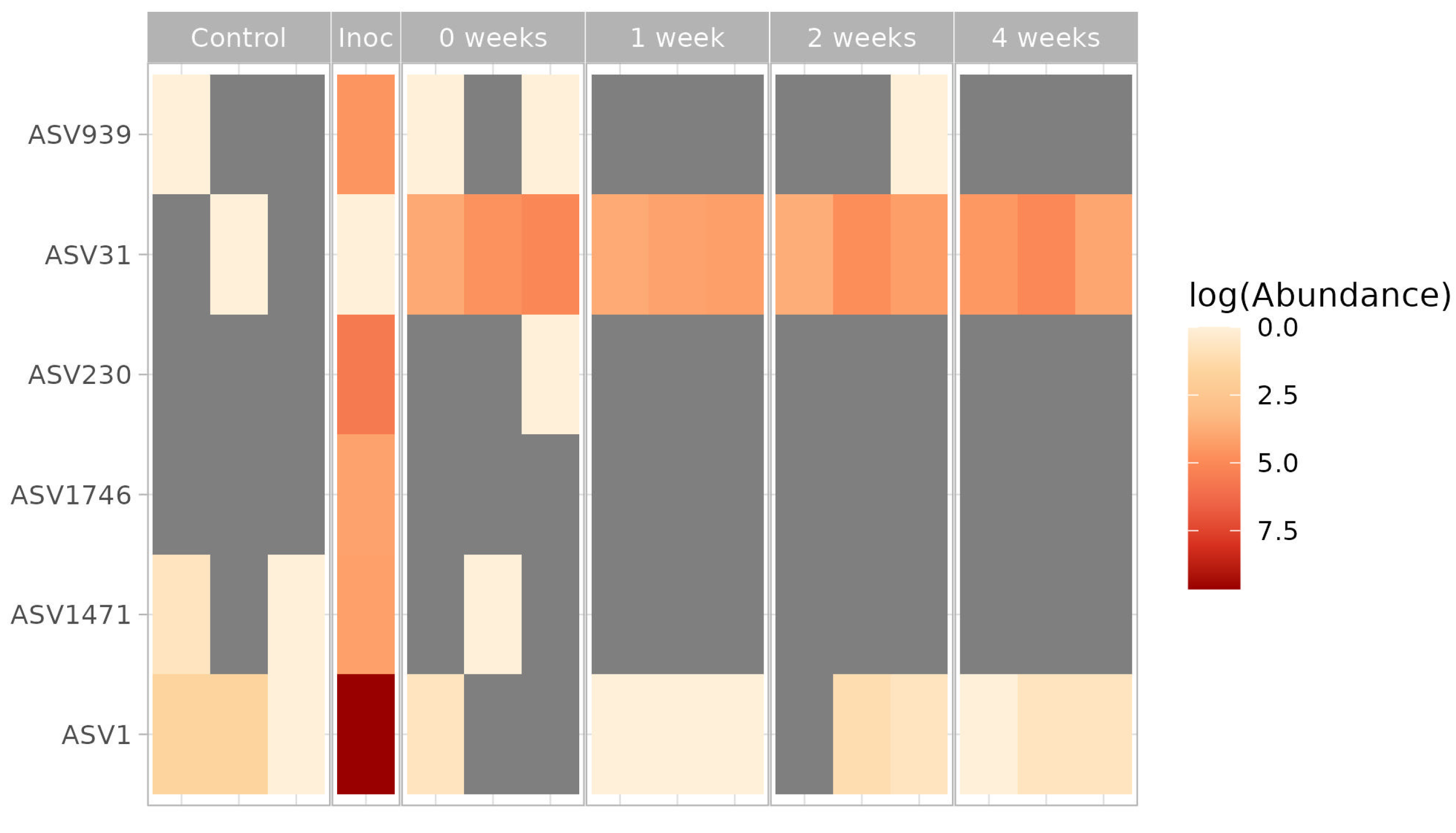 Microorganisms 13 02052 g008