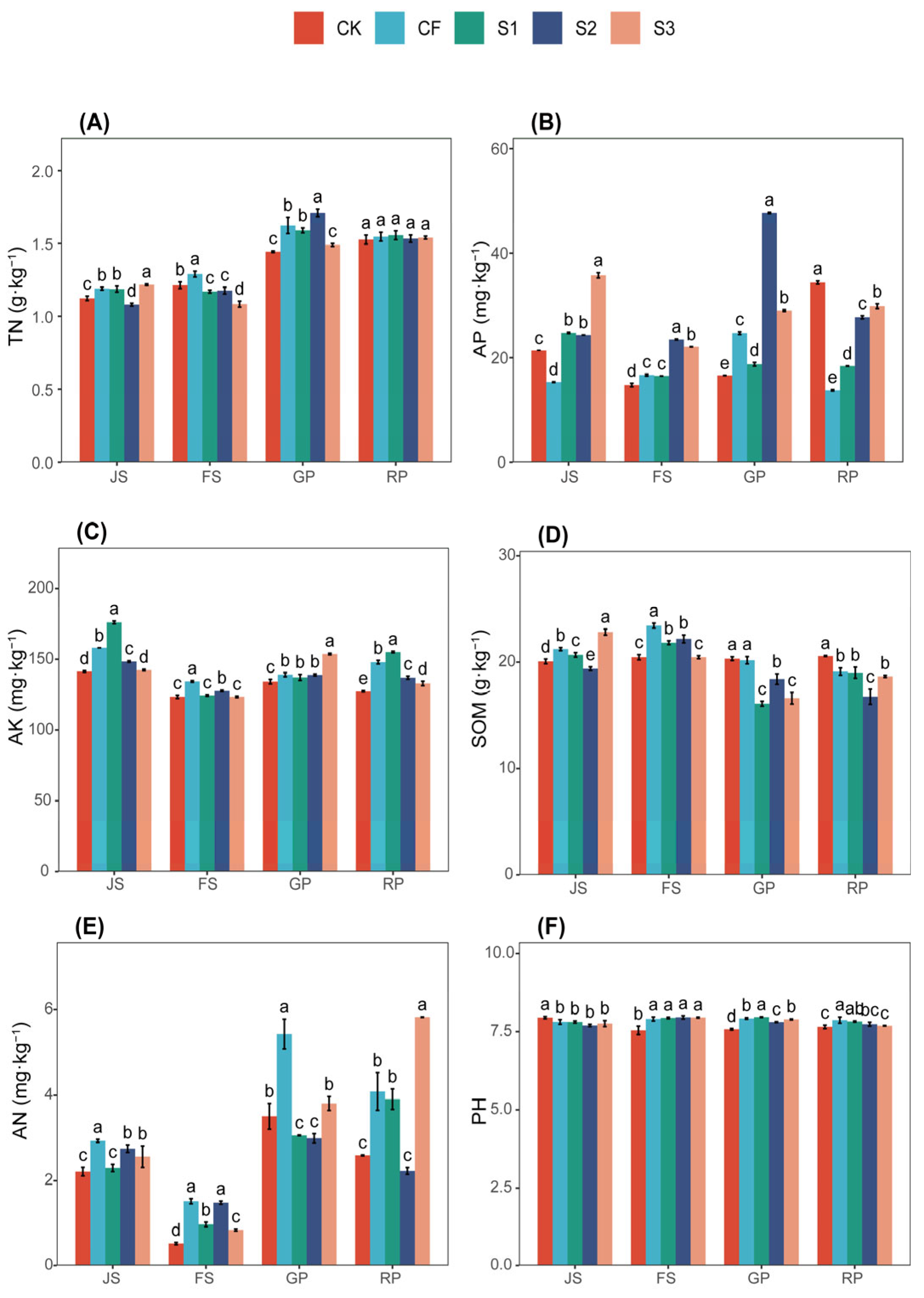 Microorganisms 13 02054 g001