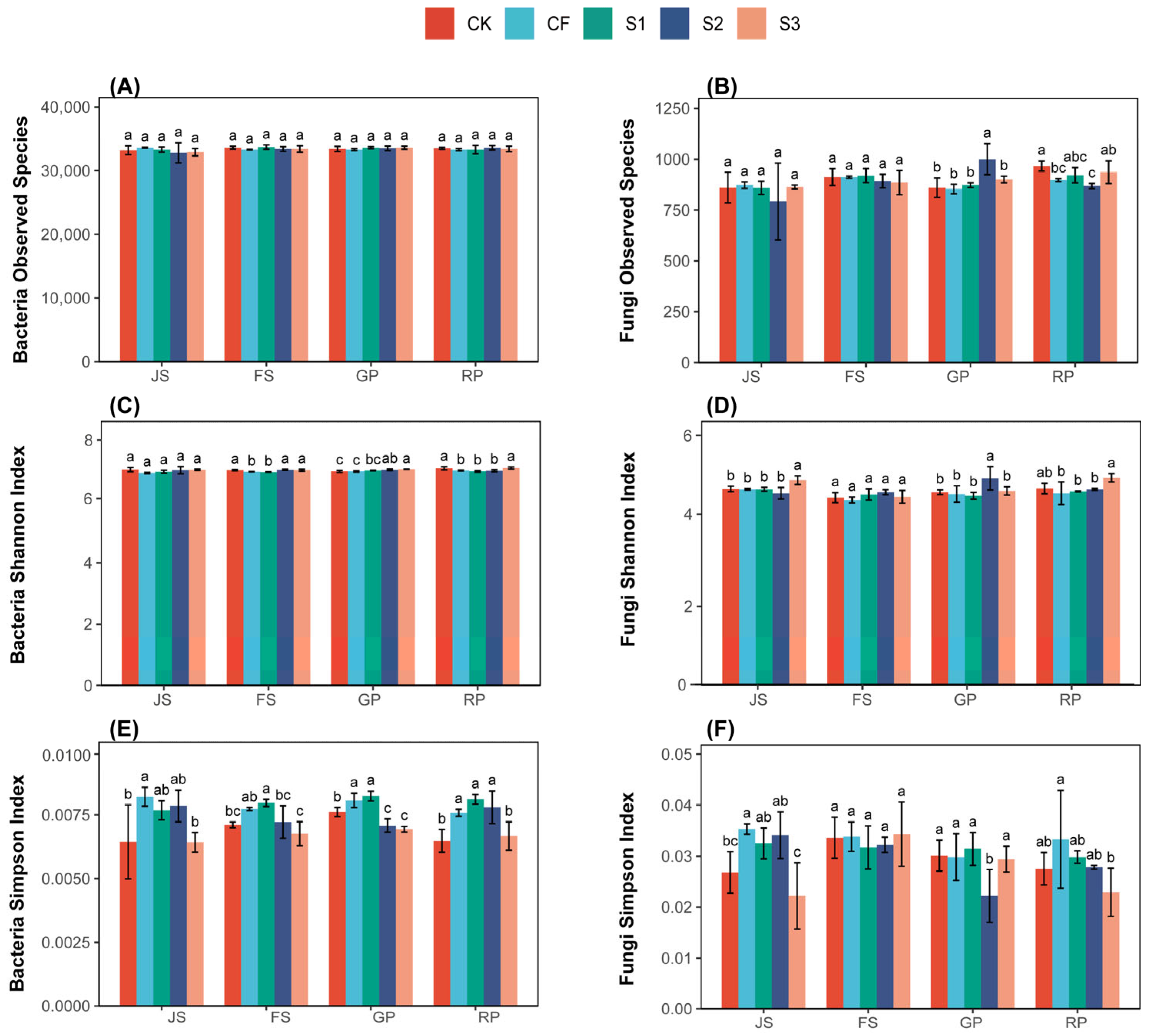 Microorganisms 13 02054 g003
