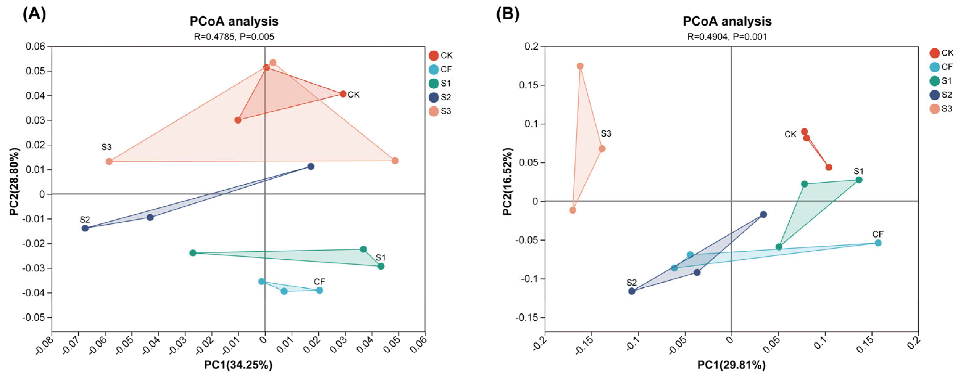 Microorganisms 13 02054 g004