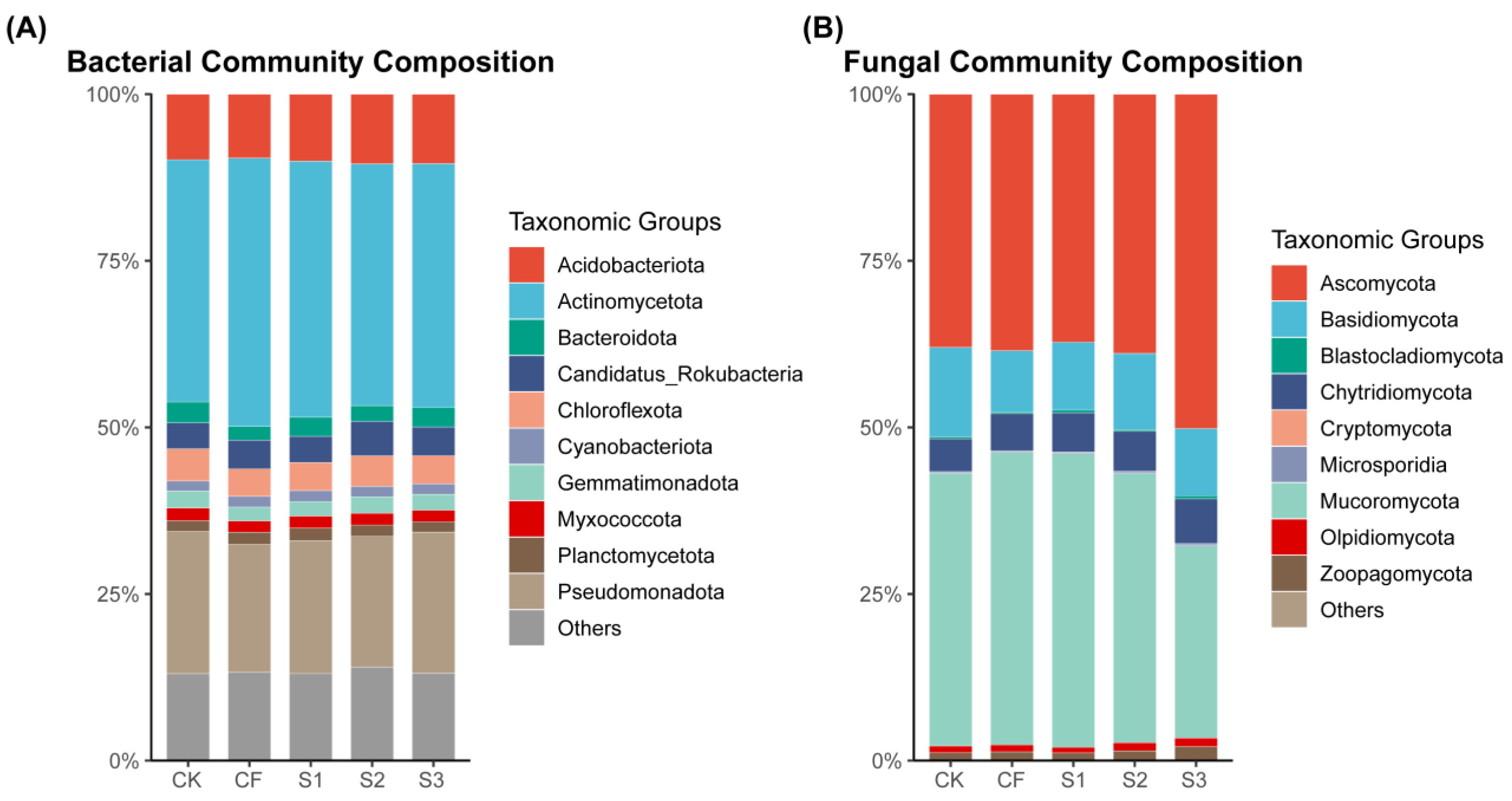 Microorganisms 13 02054 g005
