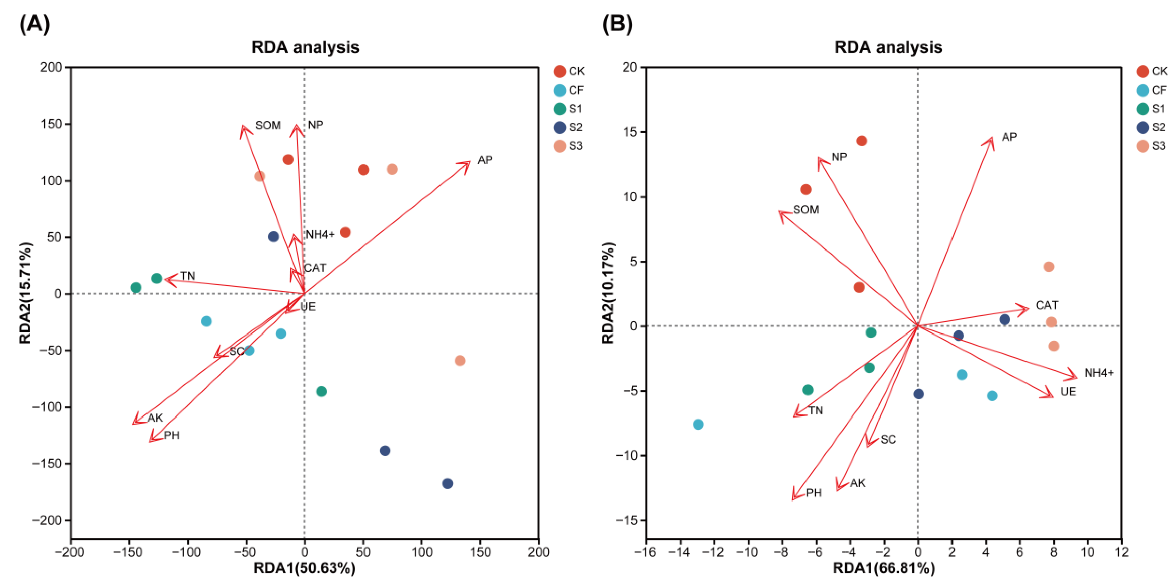 Microorganisms 13 02054 g006