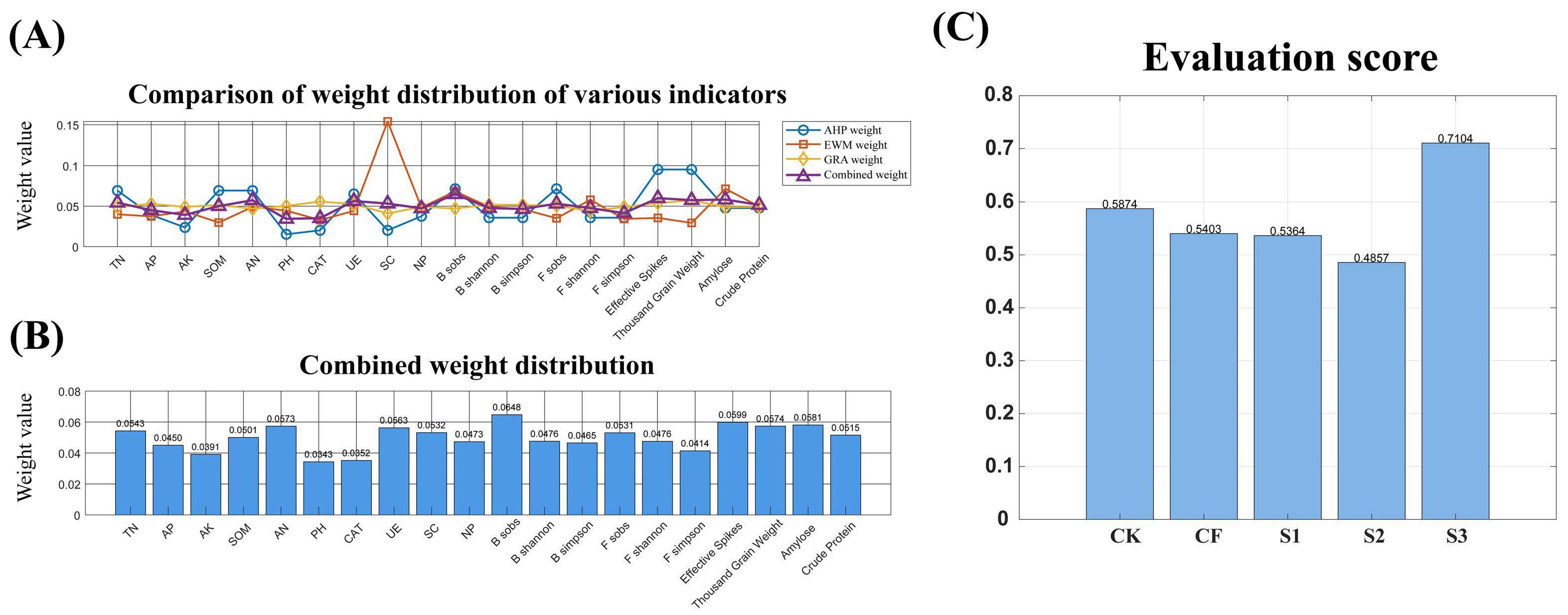 Microorganisms 13 02054 g011