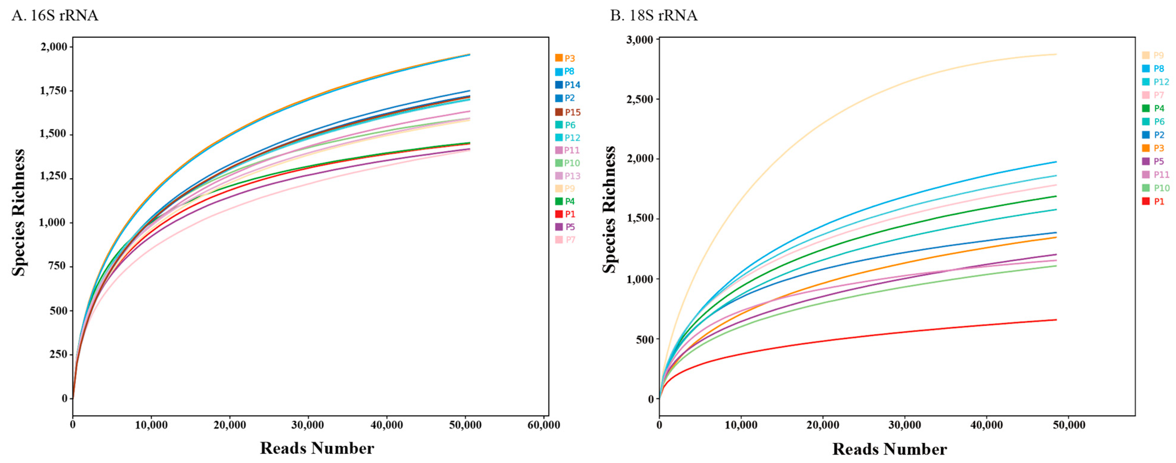 Microorganisms 13 02055 g003 Microorganisms 13 02055 g003
