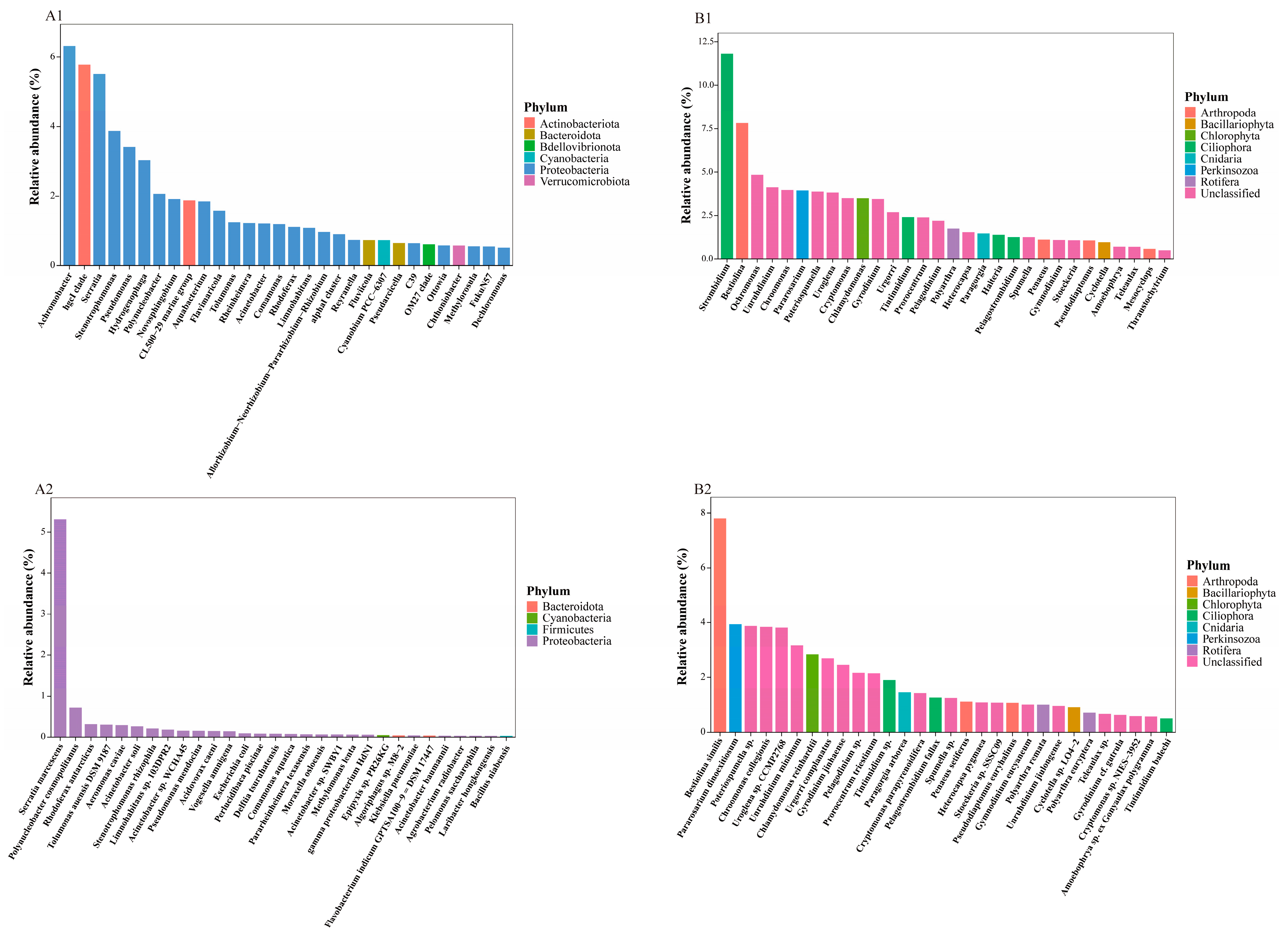Microorganisms 13 02055 g005 Microorganisms 13 02055 g005