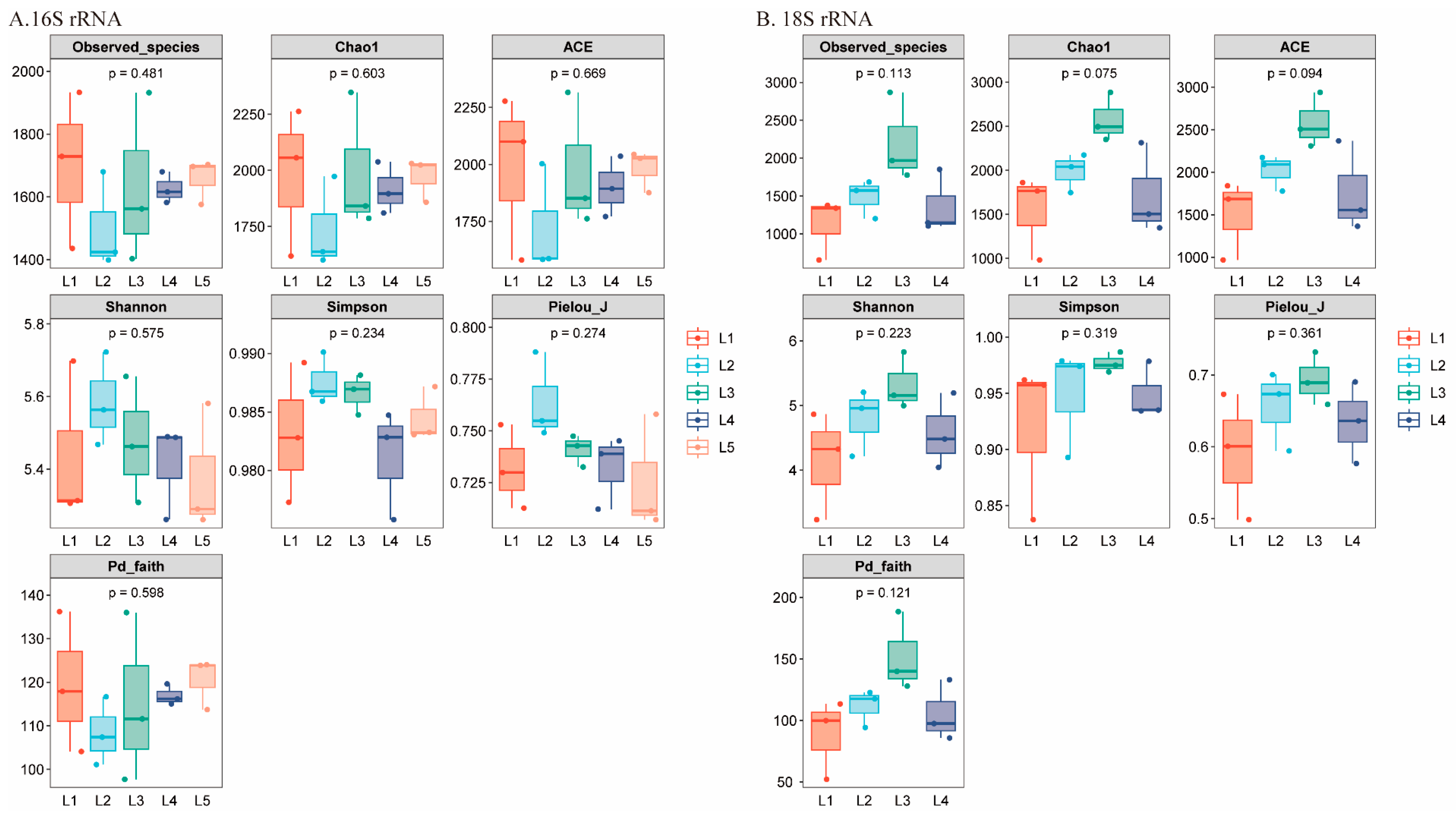 Microorganisms 13 02055 g006 Microorganisms 13 02055 g006