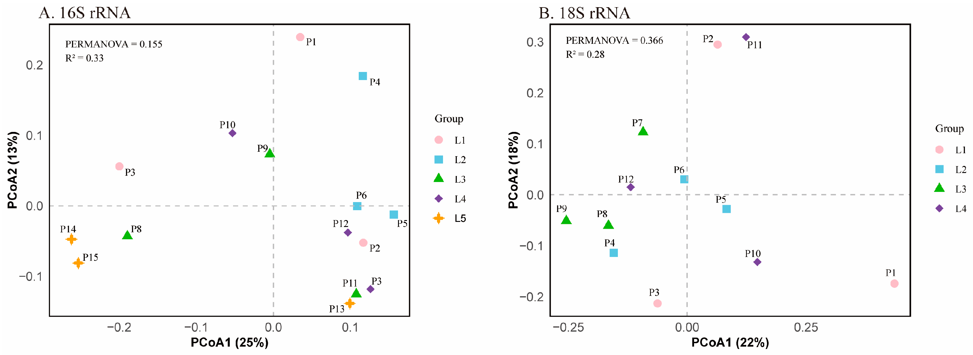 Microorganisms 13 02055 g007 Microorganisms 13 02055 g007